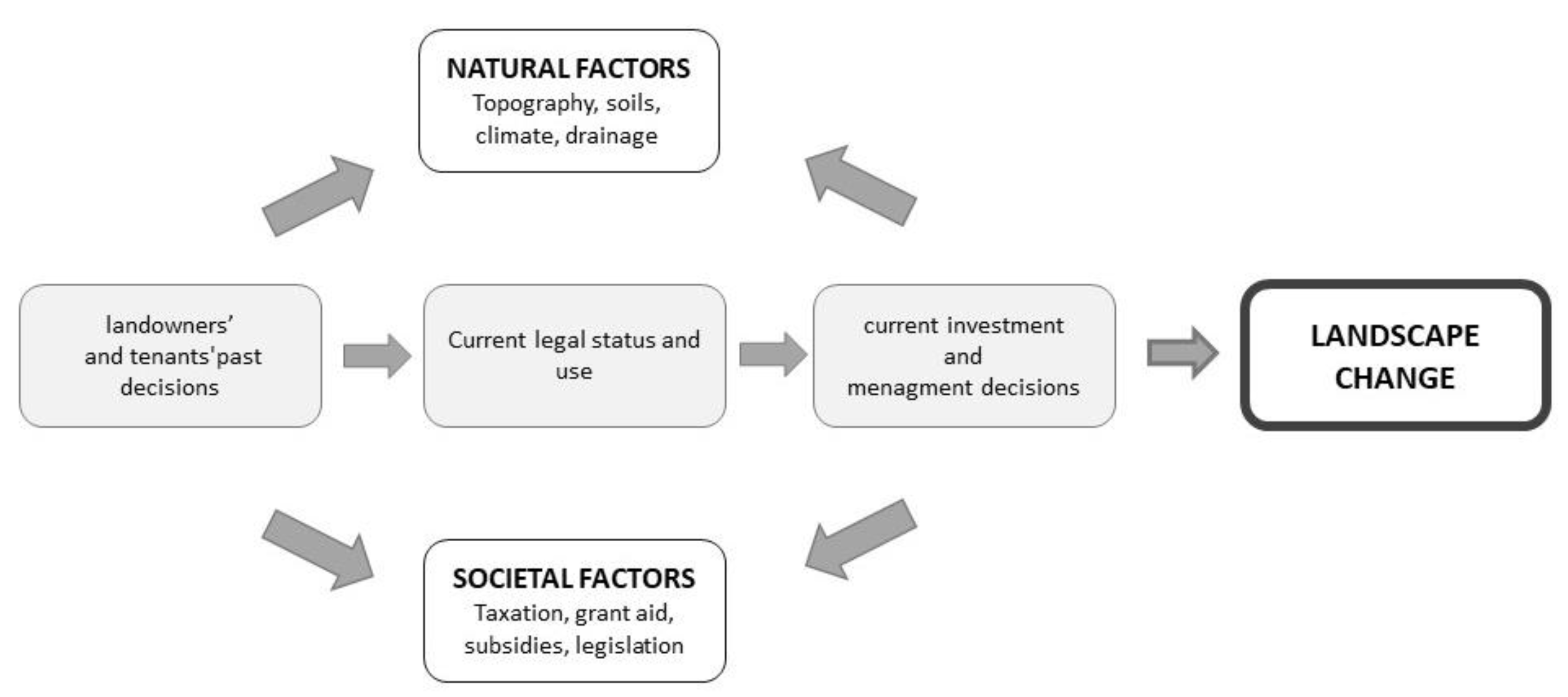 Sustainability 15 01928 g003