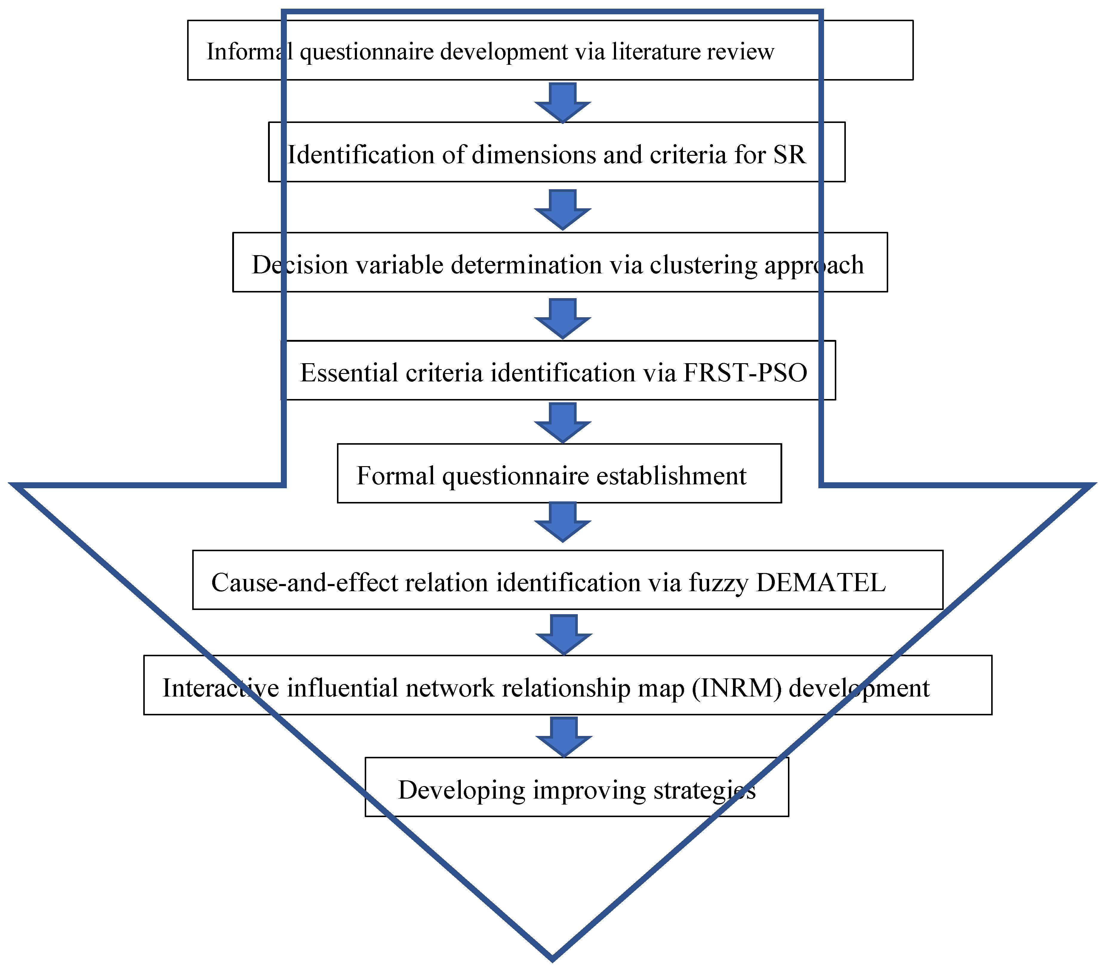 Sustainability 15 01929 g001