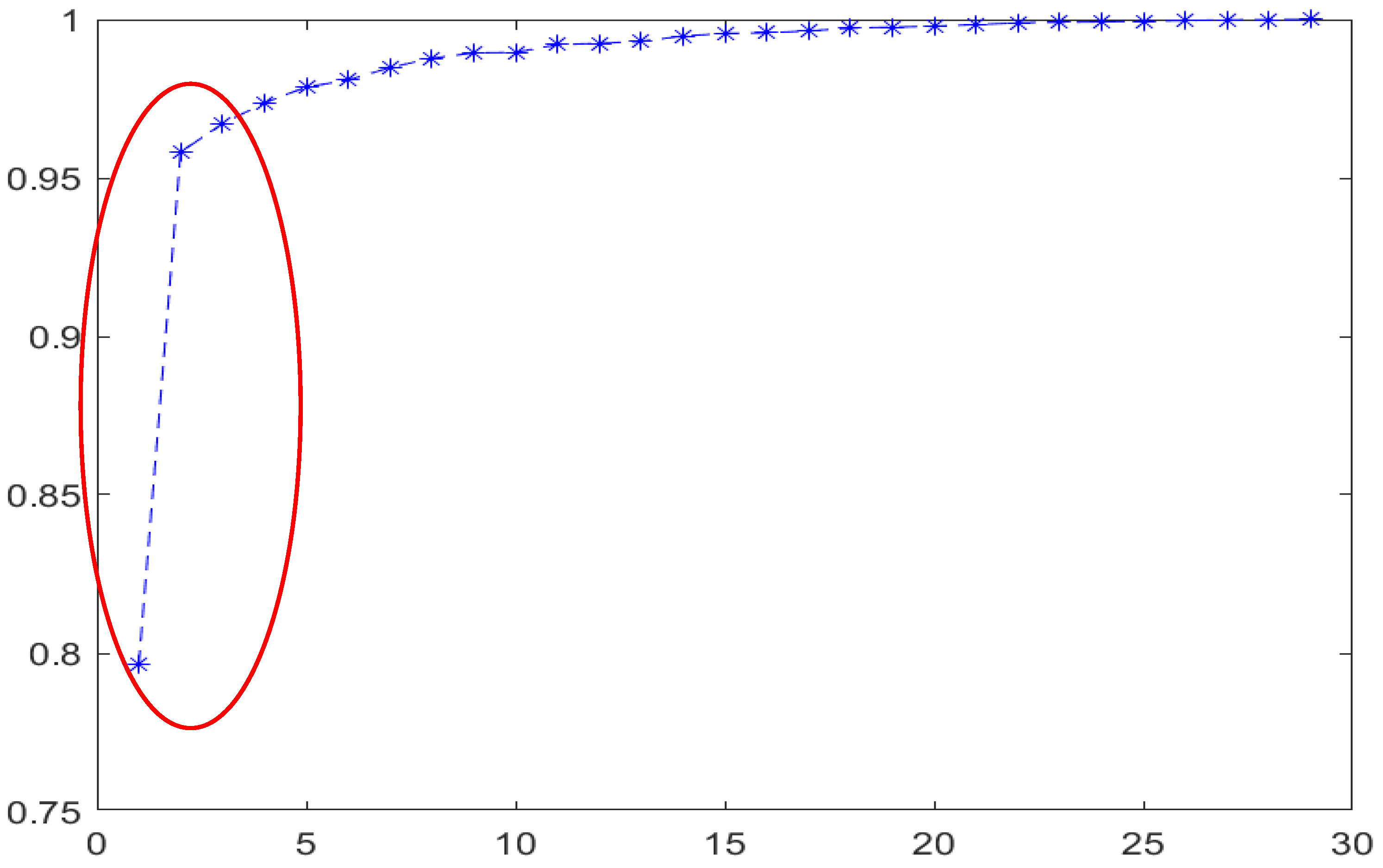 Sustainability 15 01929 g003