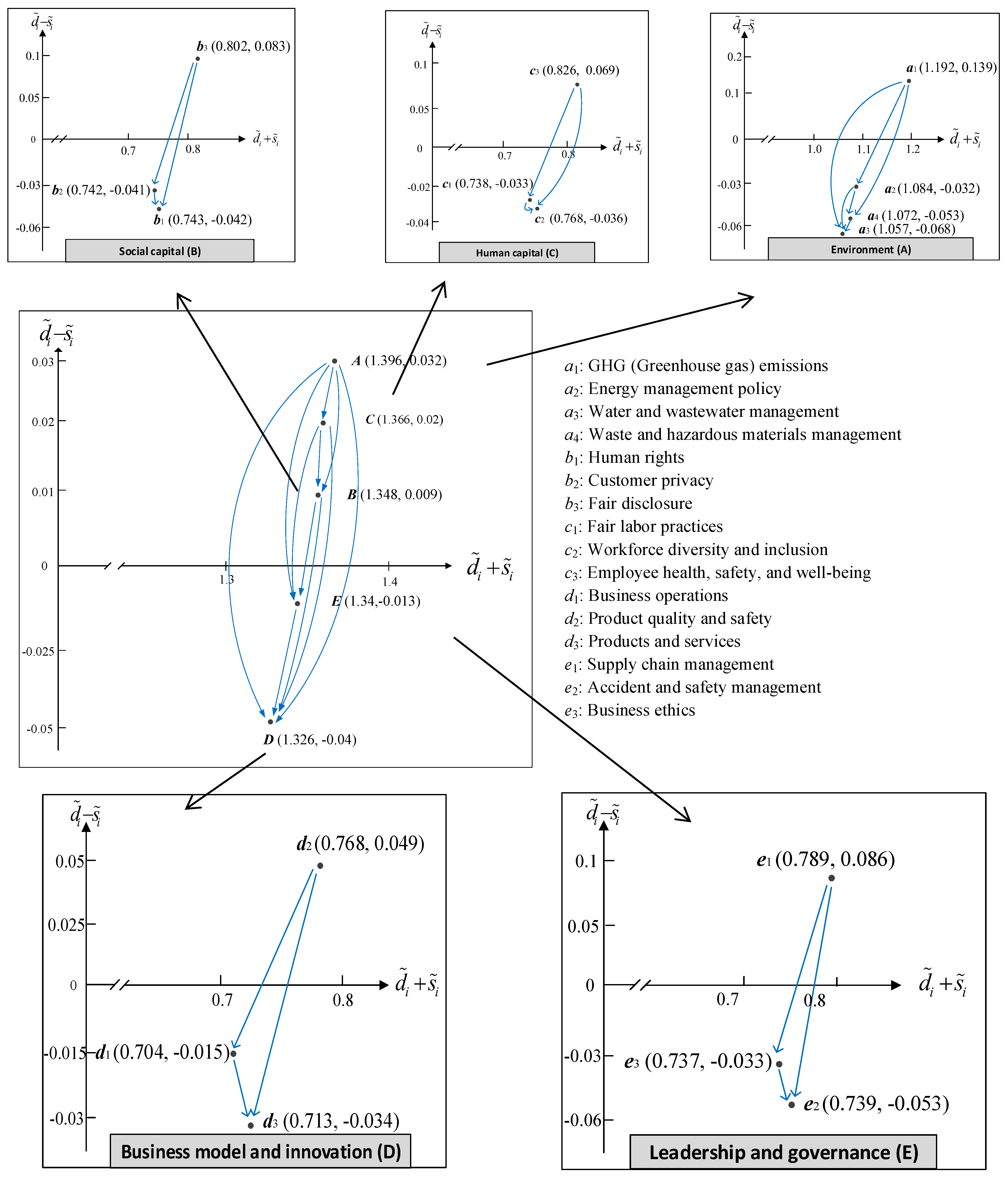 Sustainability 15 01929 g004