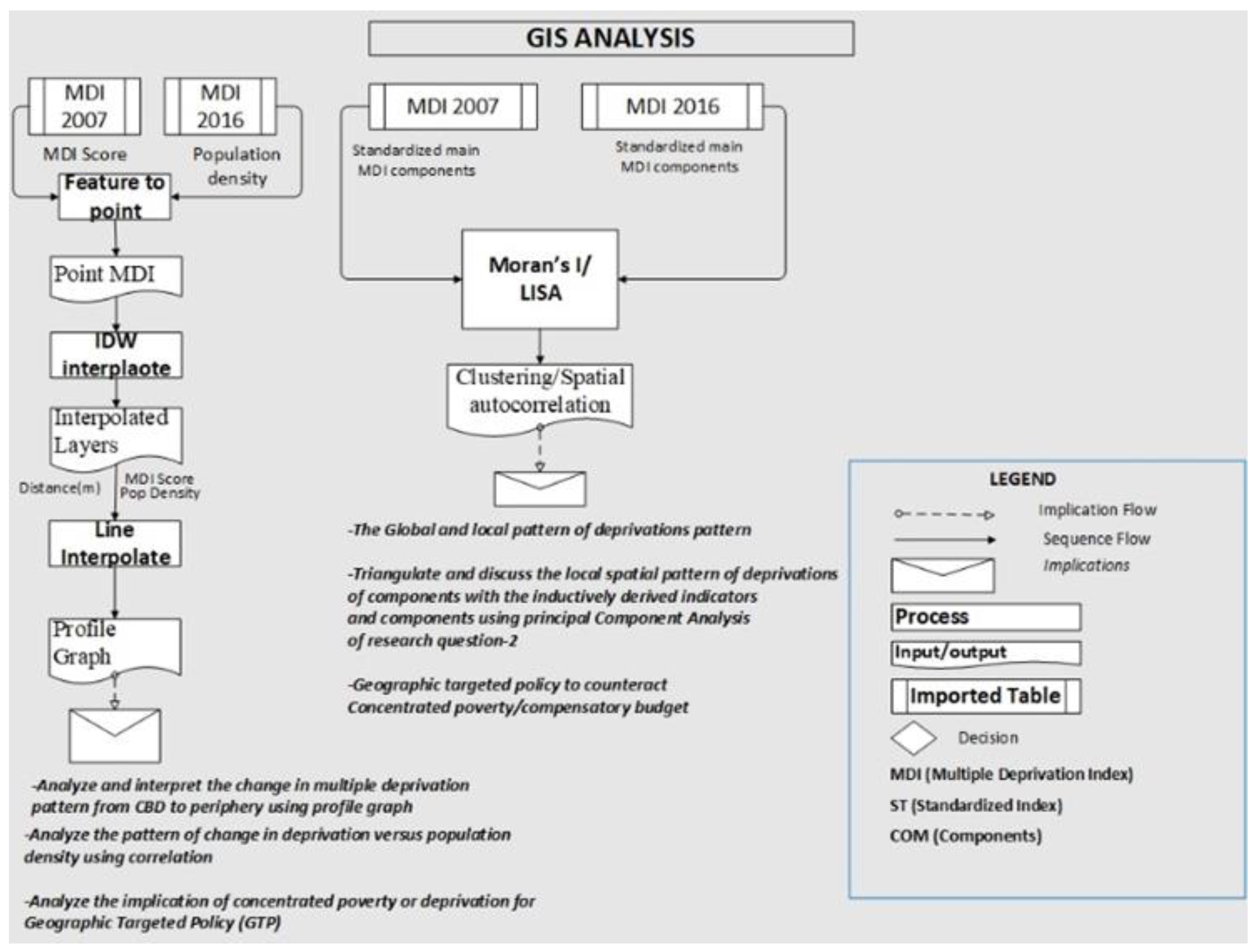 Sustainability 15 01934 g003