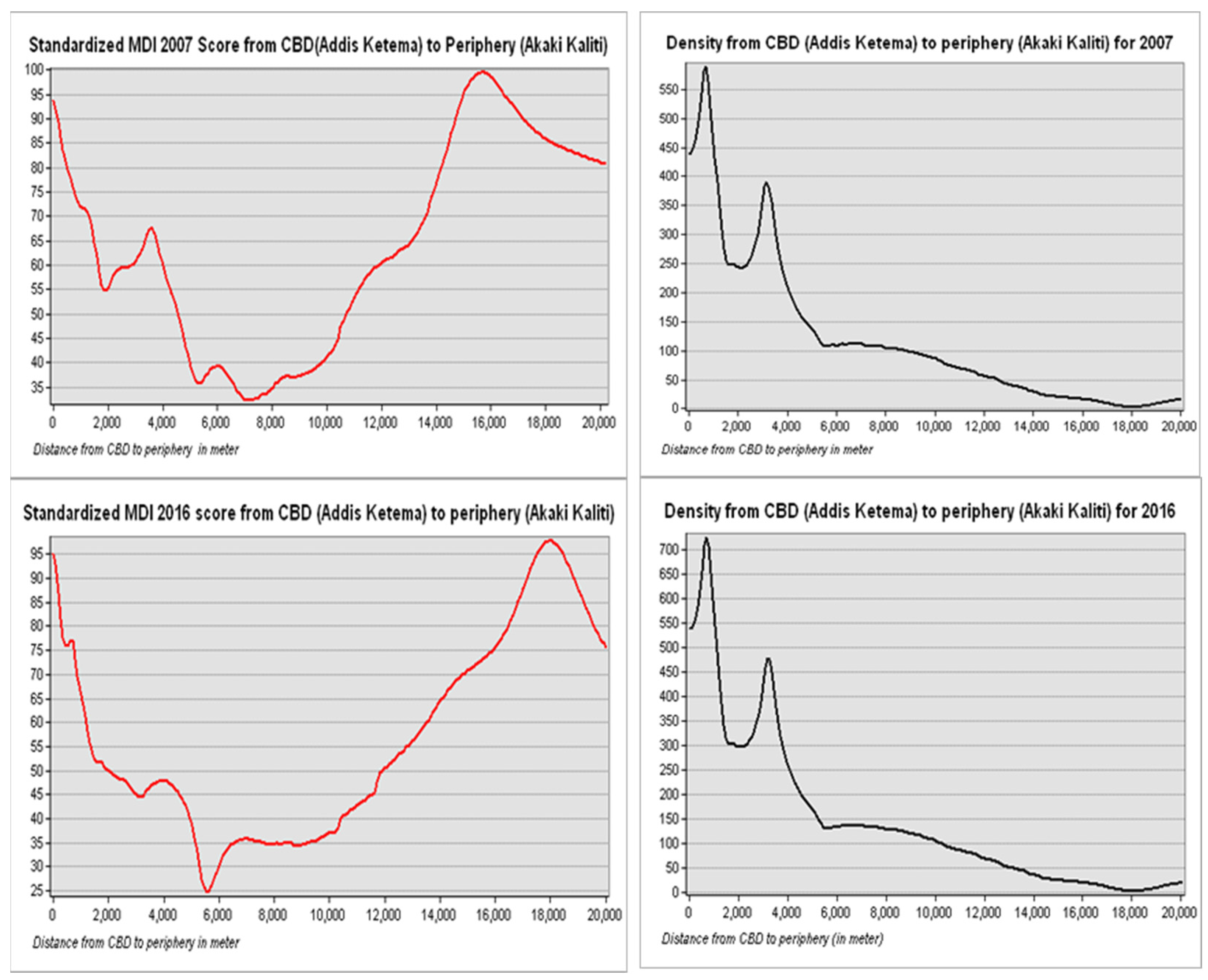 Sustainability 15 01934 g010