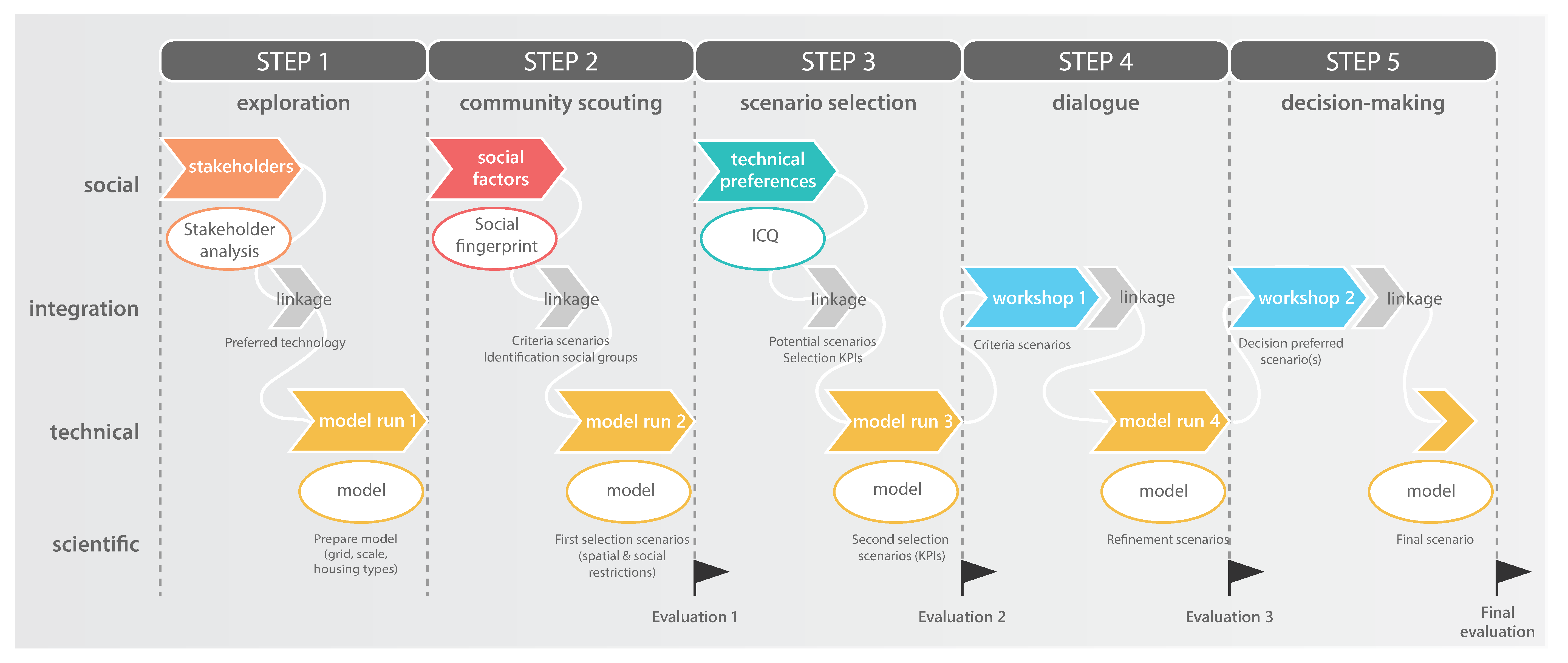 Sustainability 15 01937 g001 Sustainability 15 01937 g001