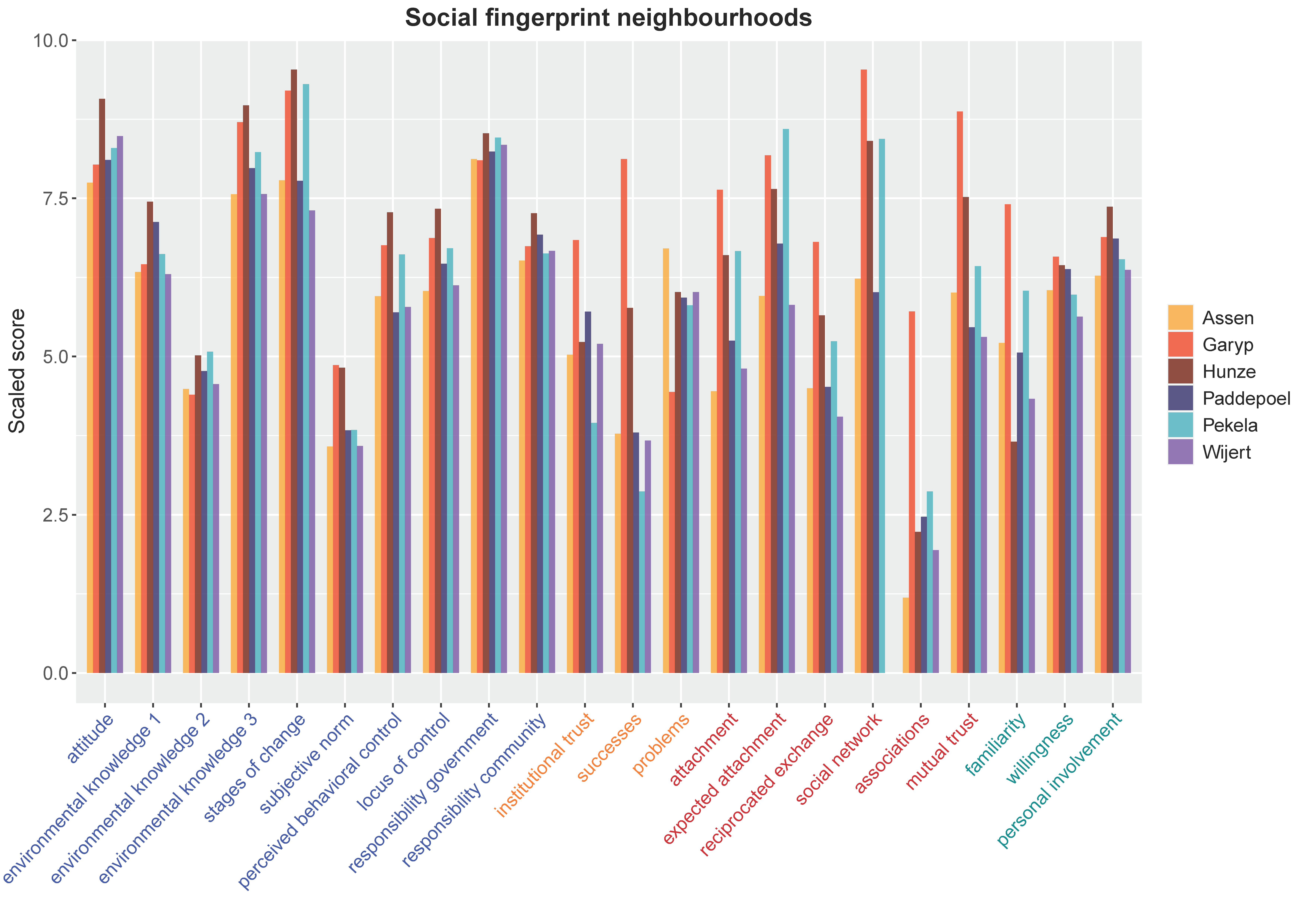 Sustainability 15 01937 g004 Sustainability 15 01937 g004