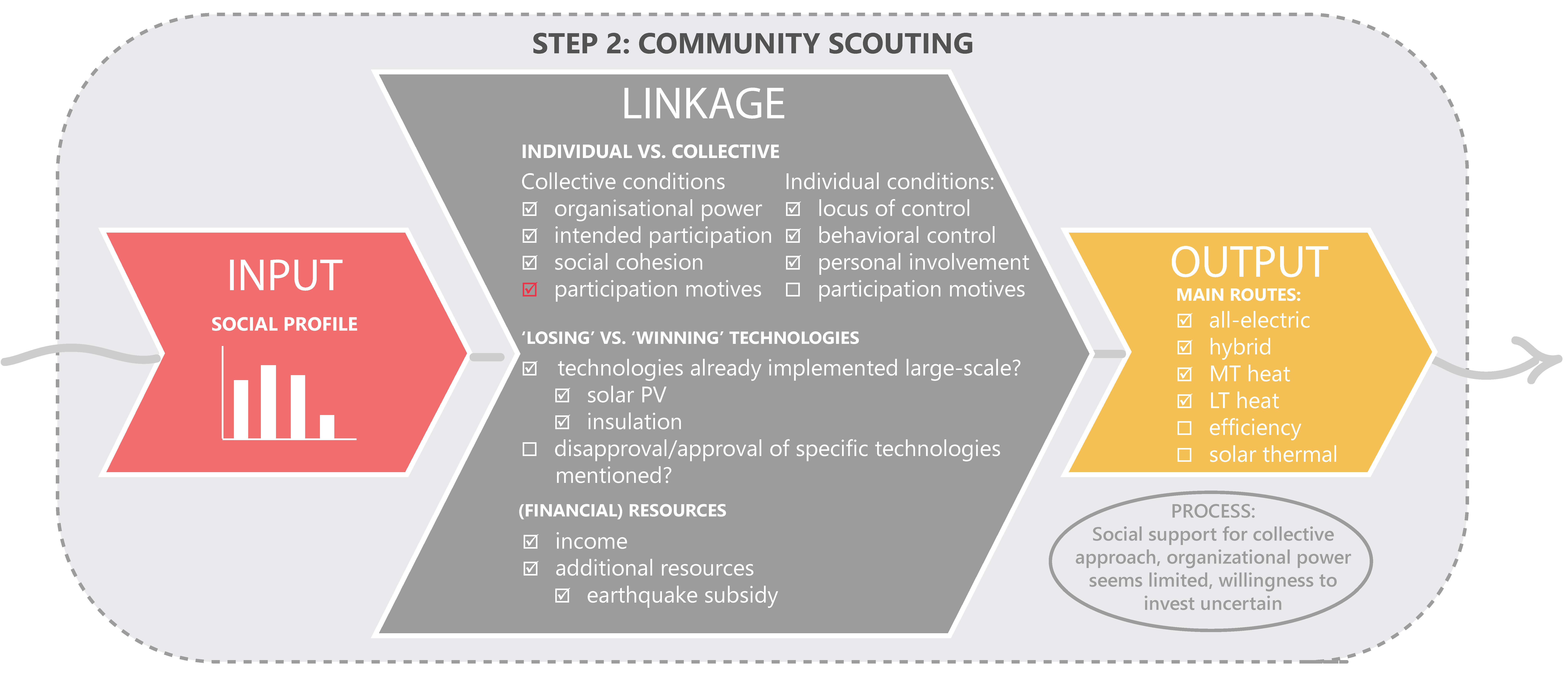 Sustainability 15 01937 g006 Sustainability 15 01937 g006