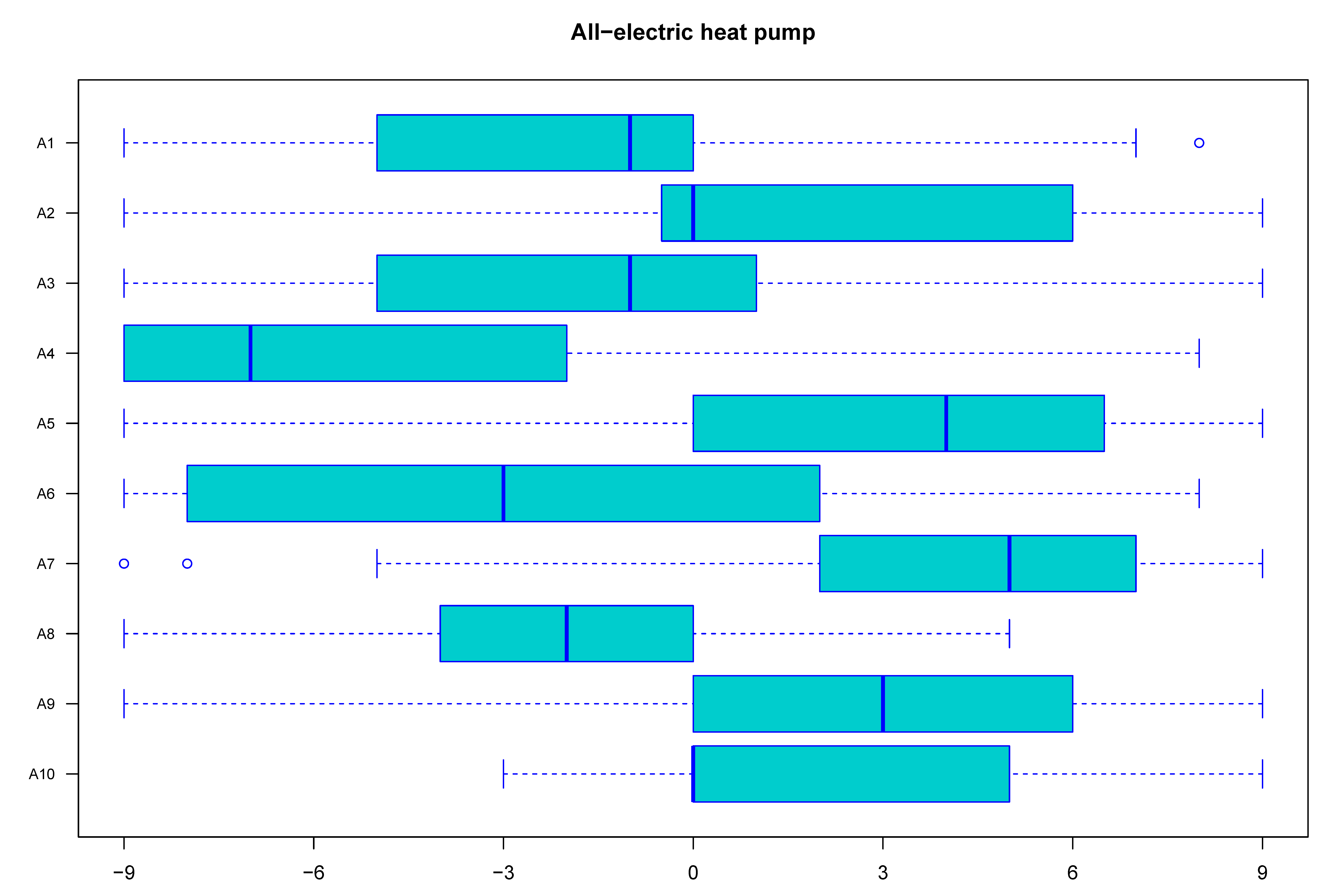 Sustainability 15 01937 g007 Sustainability 15 01937 g007