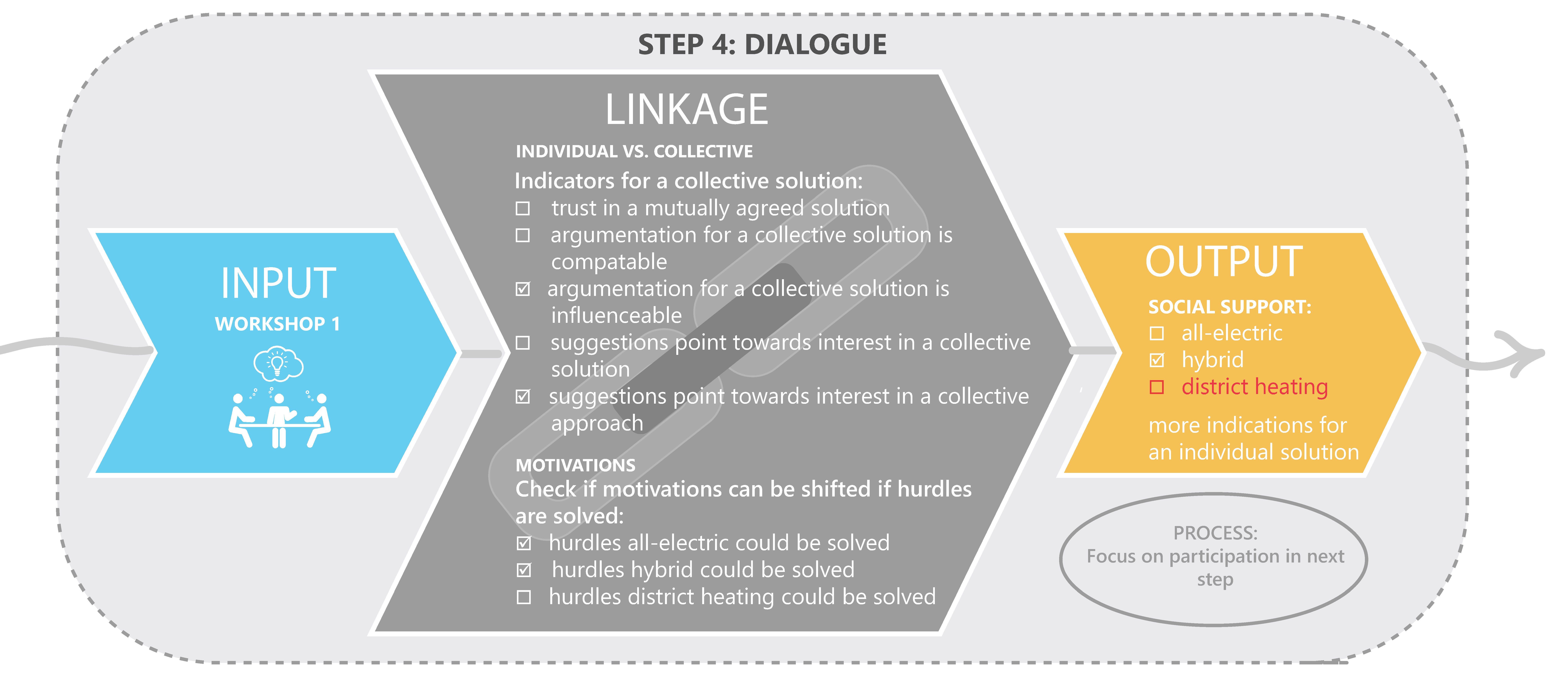 Sustainability 15 01937 g014 Sustainability 15 01937 g014