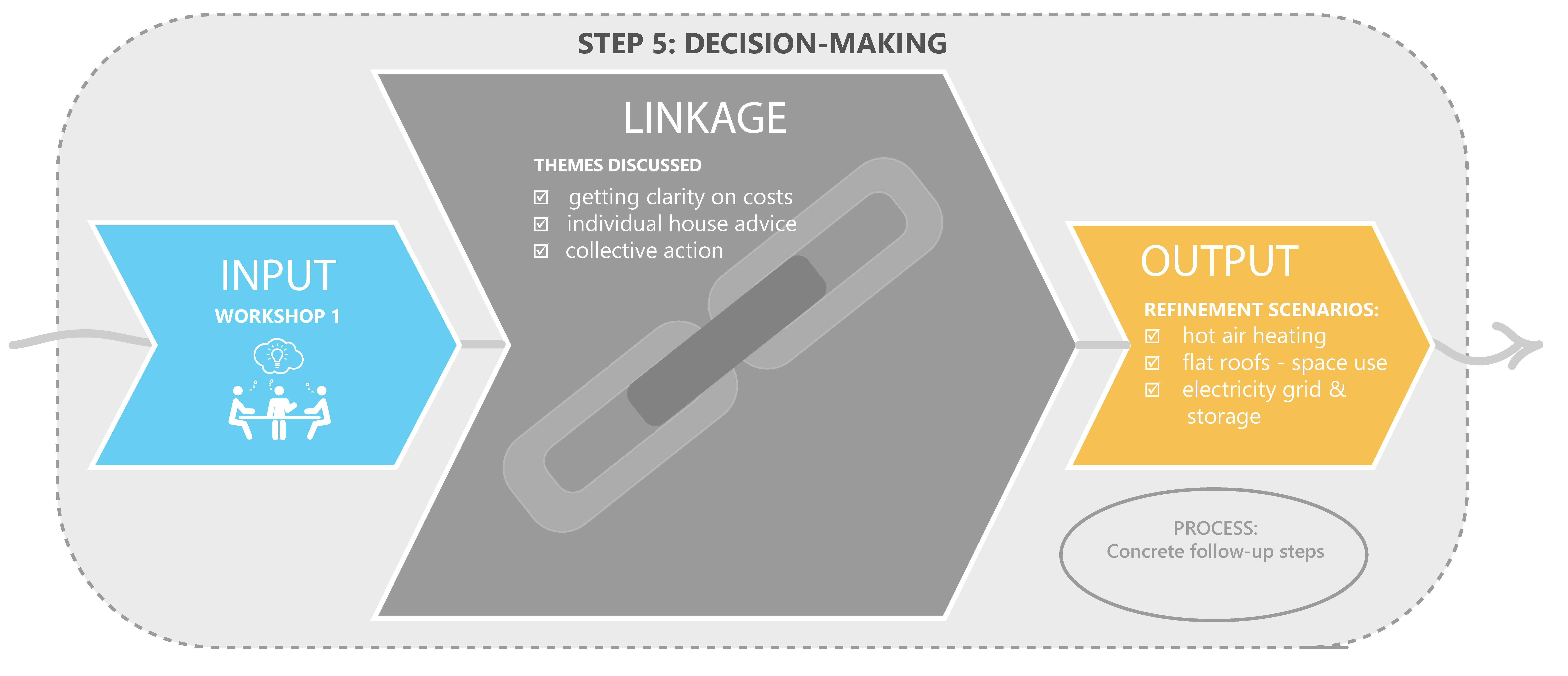 Sustainability 15 01937 g015 Sustainability 15 01937 g015