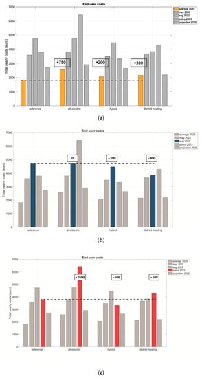 Sustainability 15 01937 g0a1a