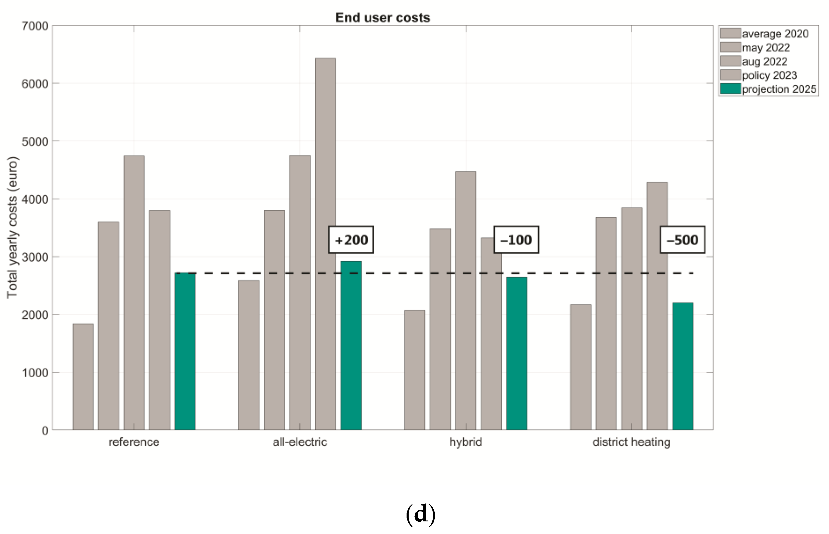 Sustainability 15 01937 g0a1b Sustainability 15 01937 g0a1b