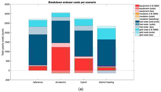Sustainability 15 01937 g0a2a
