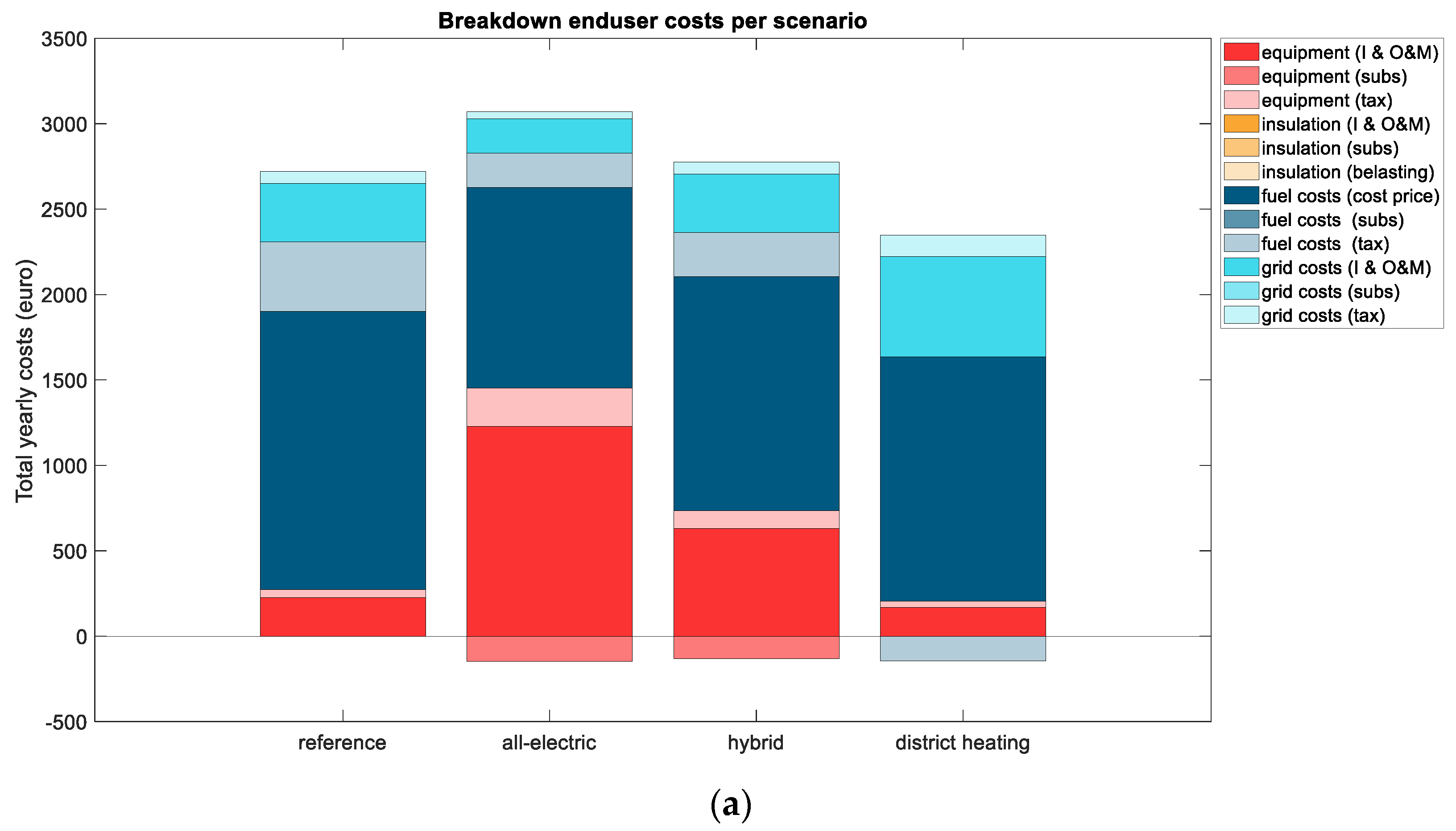Sustainability 15 01937 g0a2a Sustainability 15 01937 g0a2a