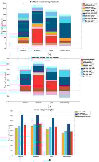 Sustainability 15 01937 g0a2b