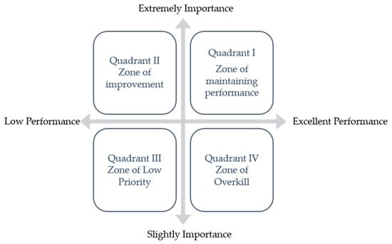 Sustainability 15 01943 g002