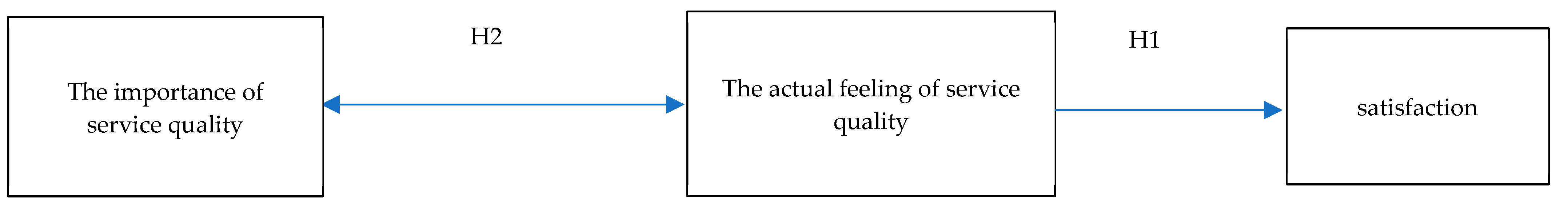 Sustainability 15 01943 g003