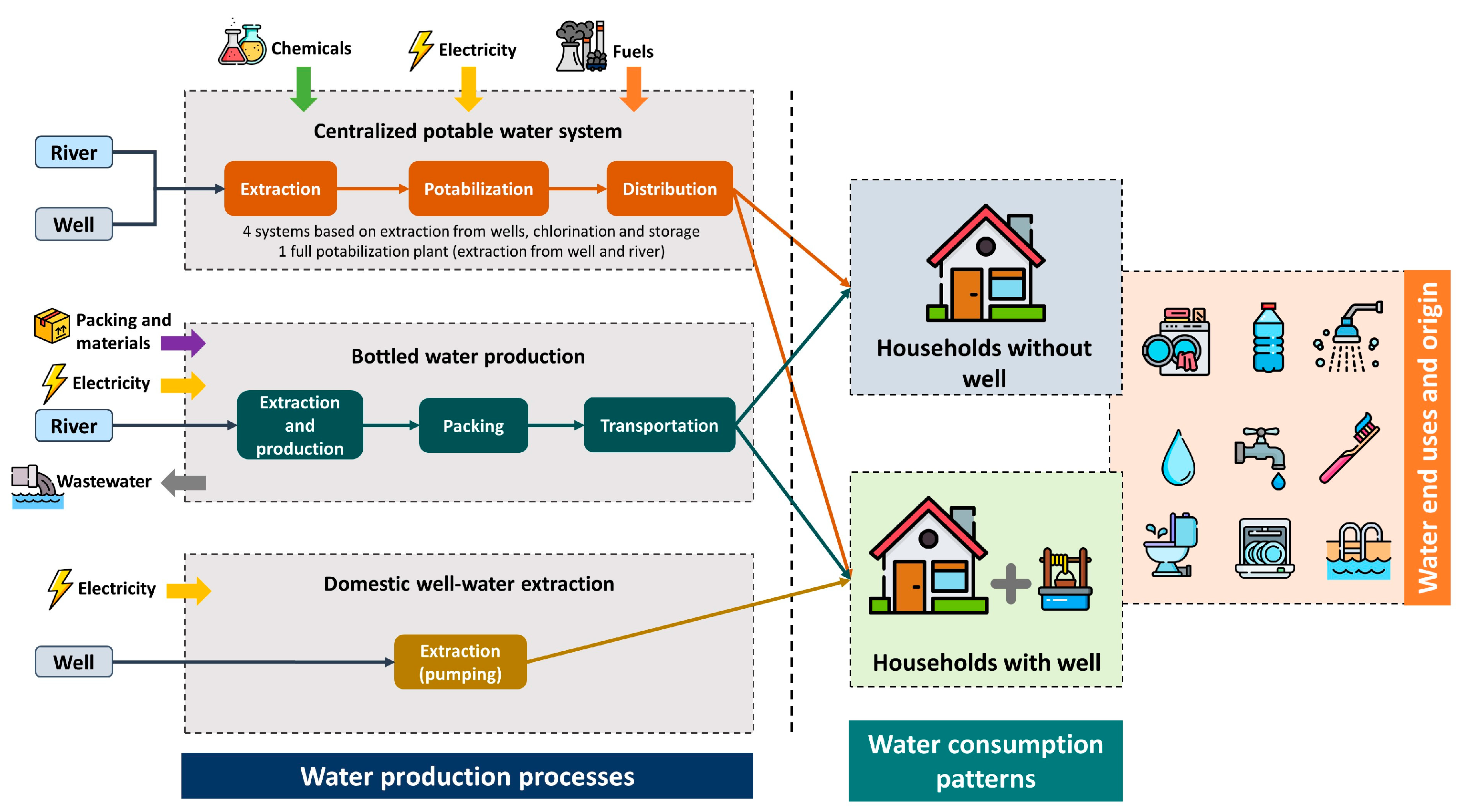 Sustainability 15 01946 g002
