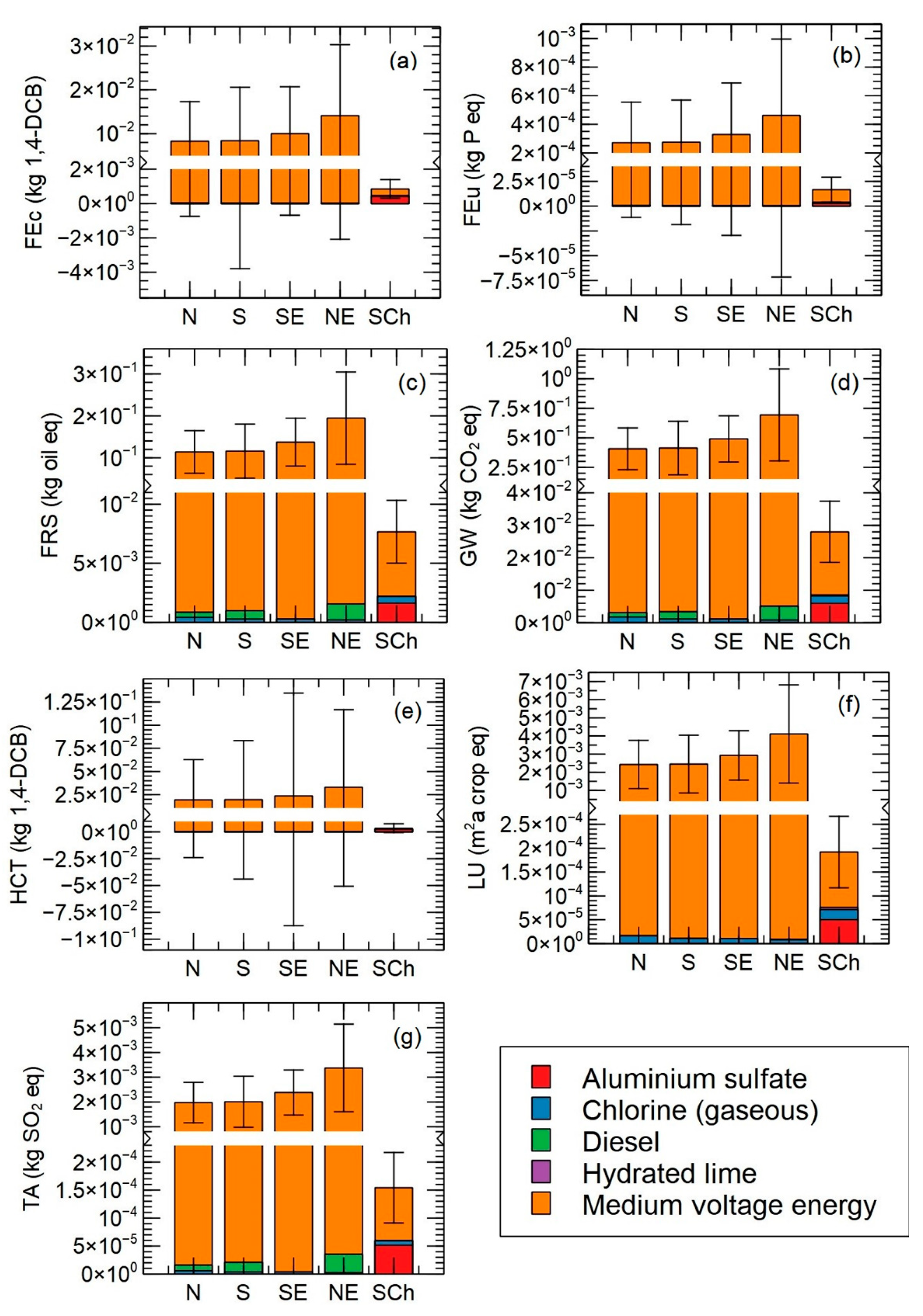 Sustainability 15 01946 g003