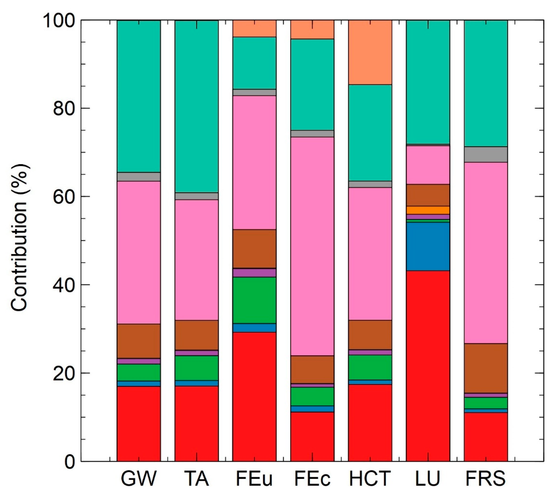 Sustainability 15 01946 g004