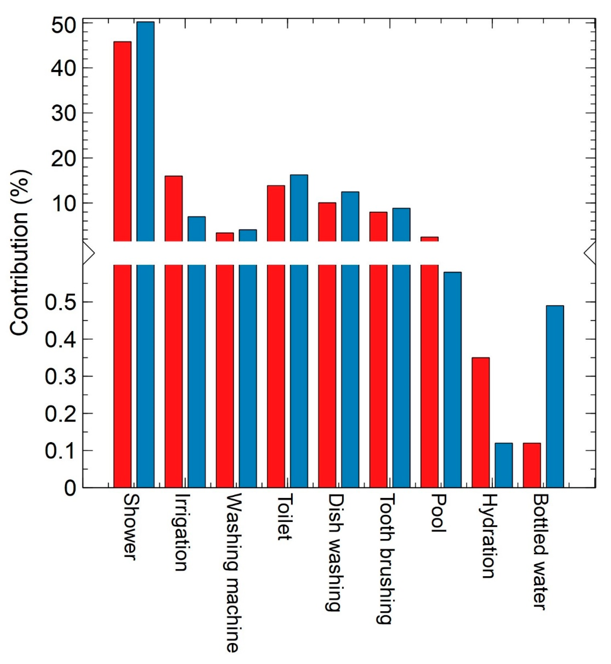 Sustainability 15 01946 g005