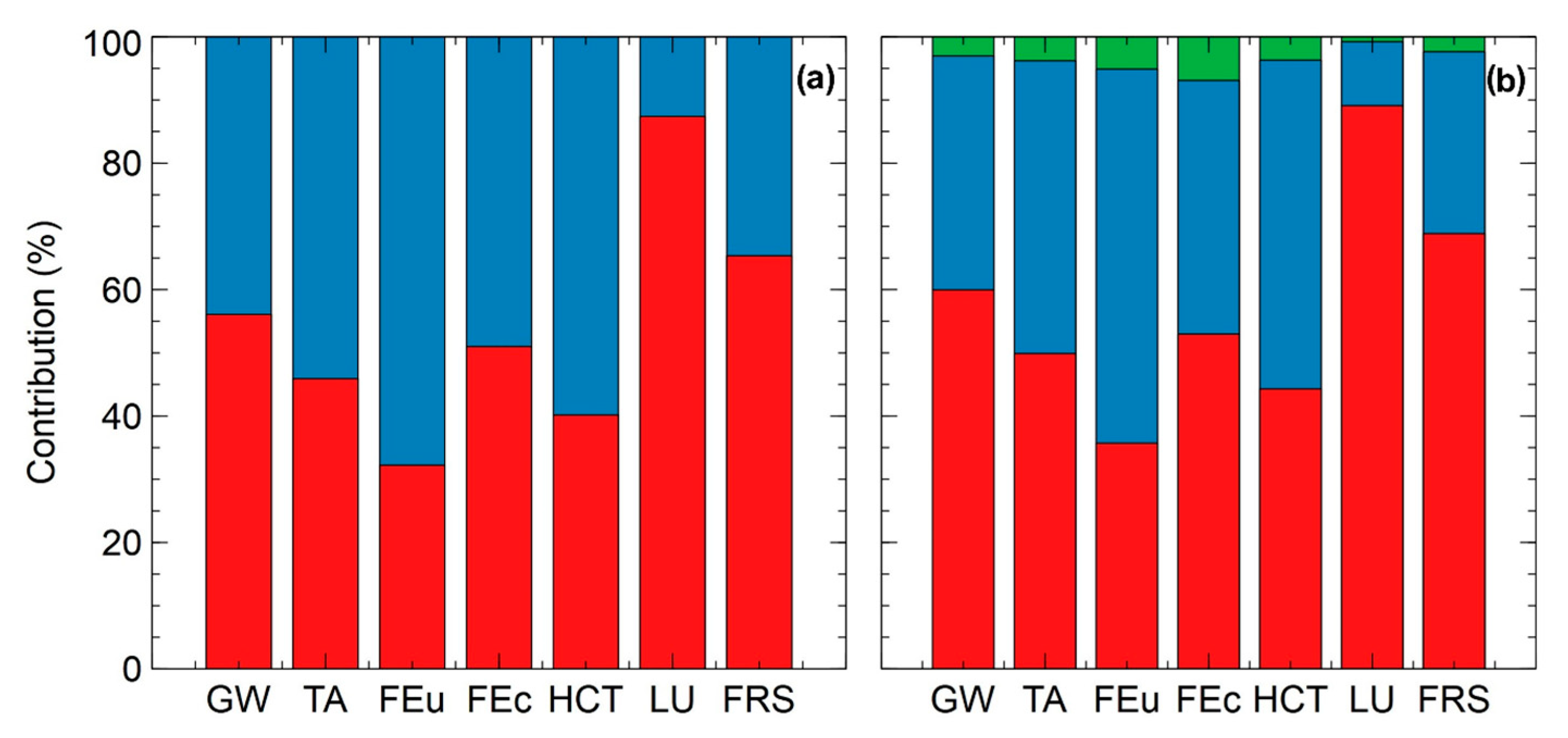 Sustainability 15 01946 g006