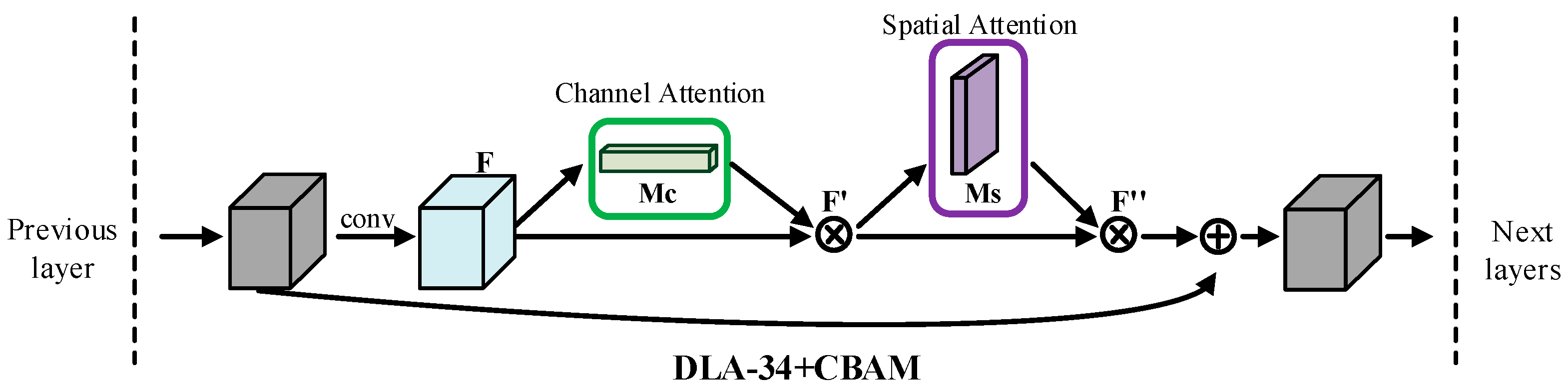 Sustainability 15 01950 g004