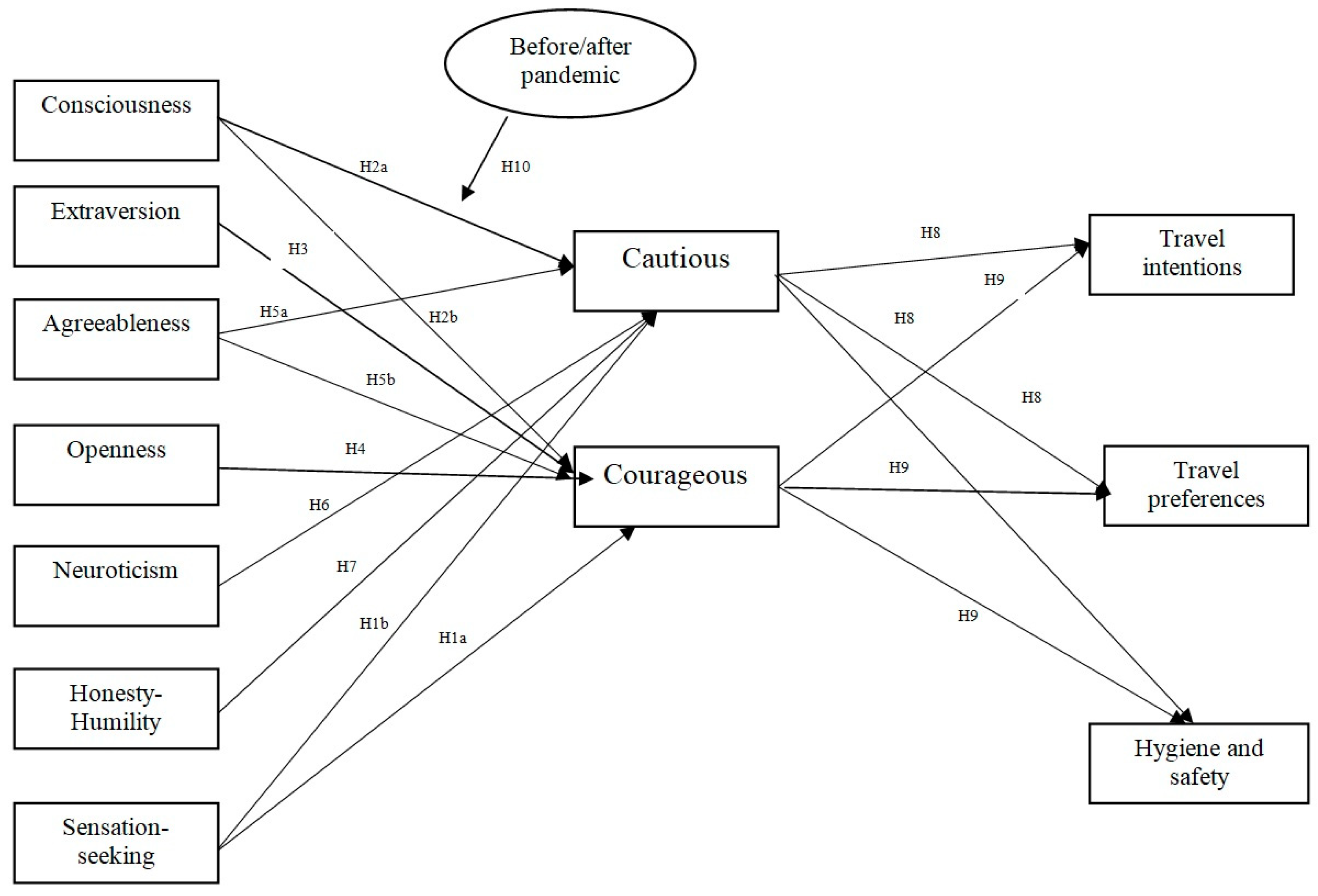 Sustainability 15 01951 g001
