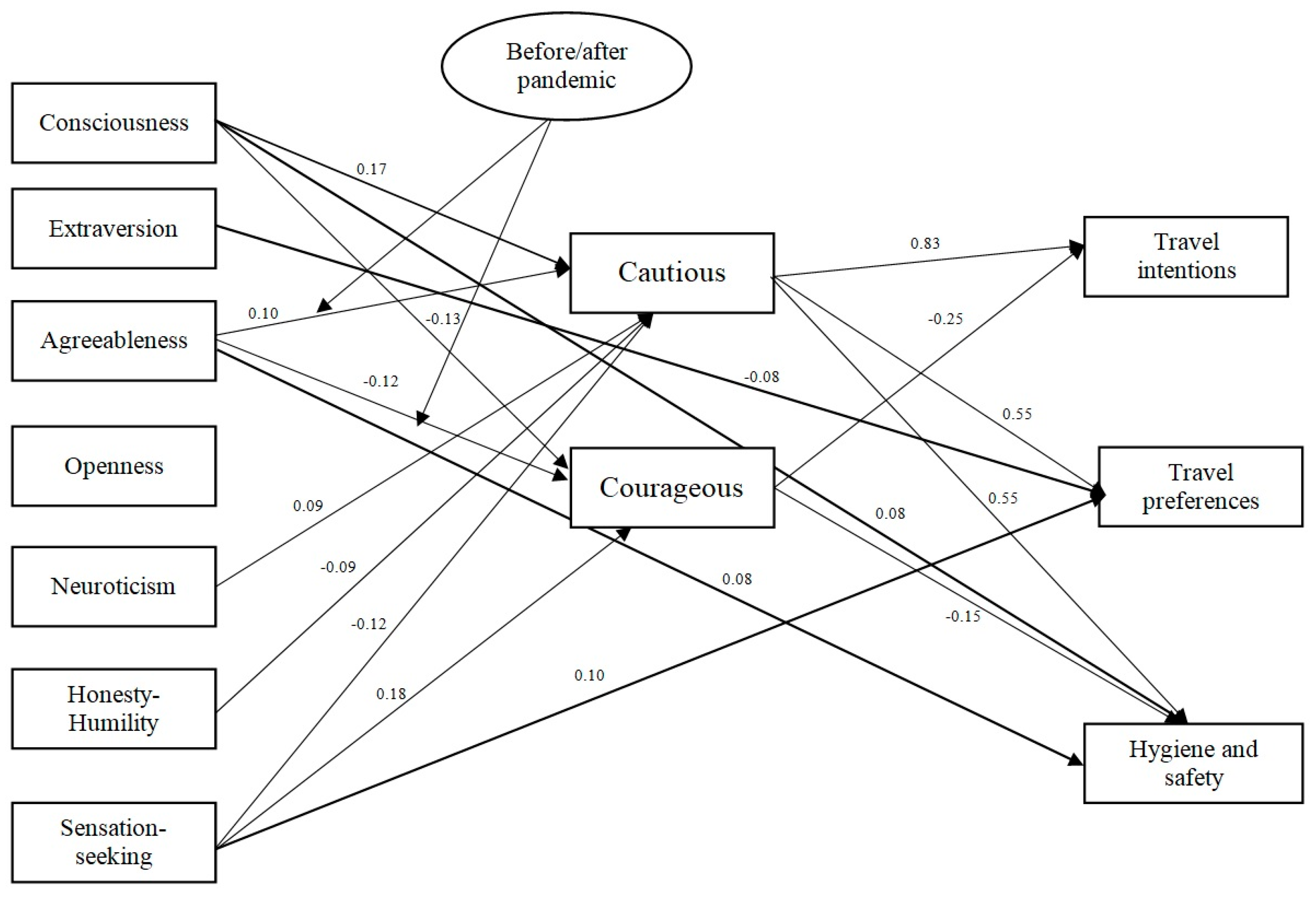 Sustainability 15 01951 g002
