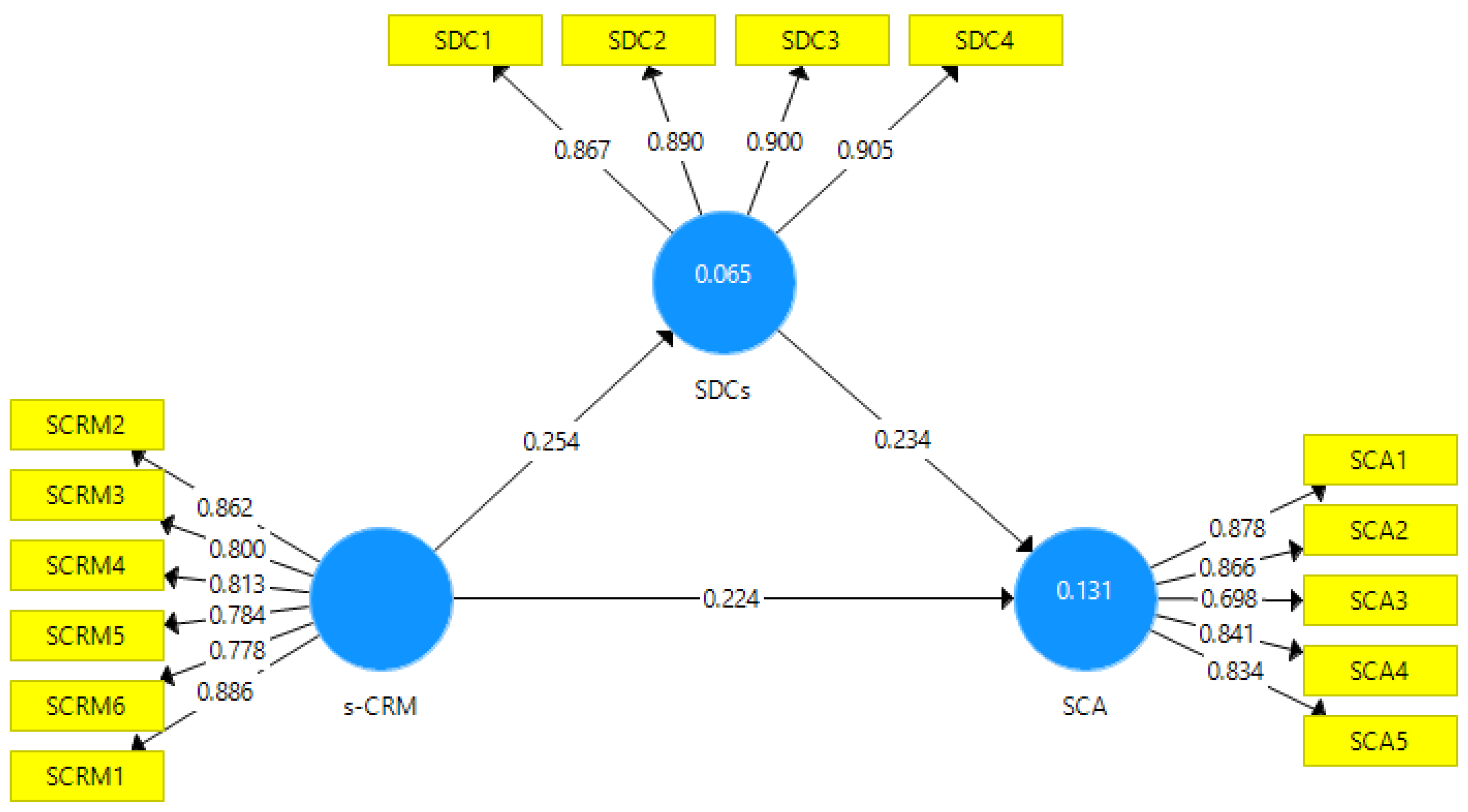 Sustainability 15 01952 g002