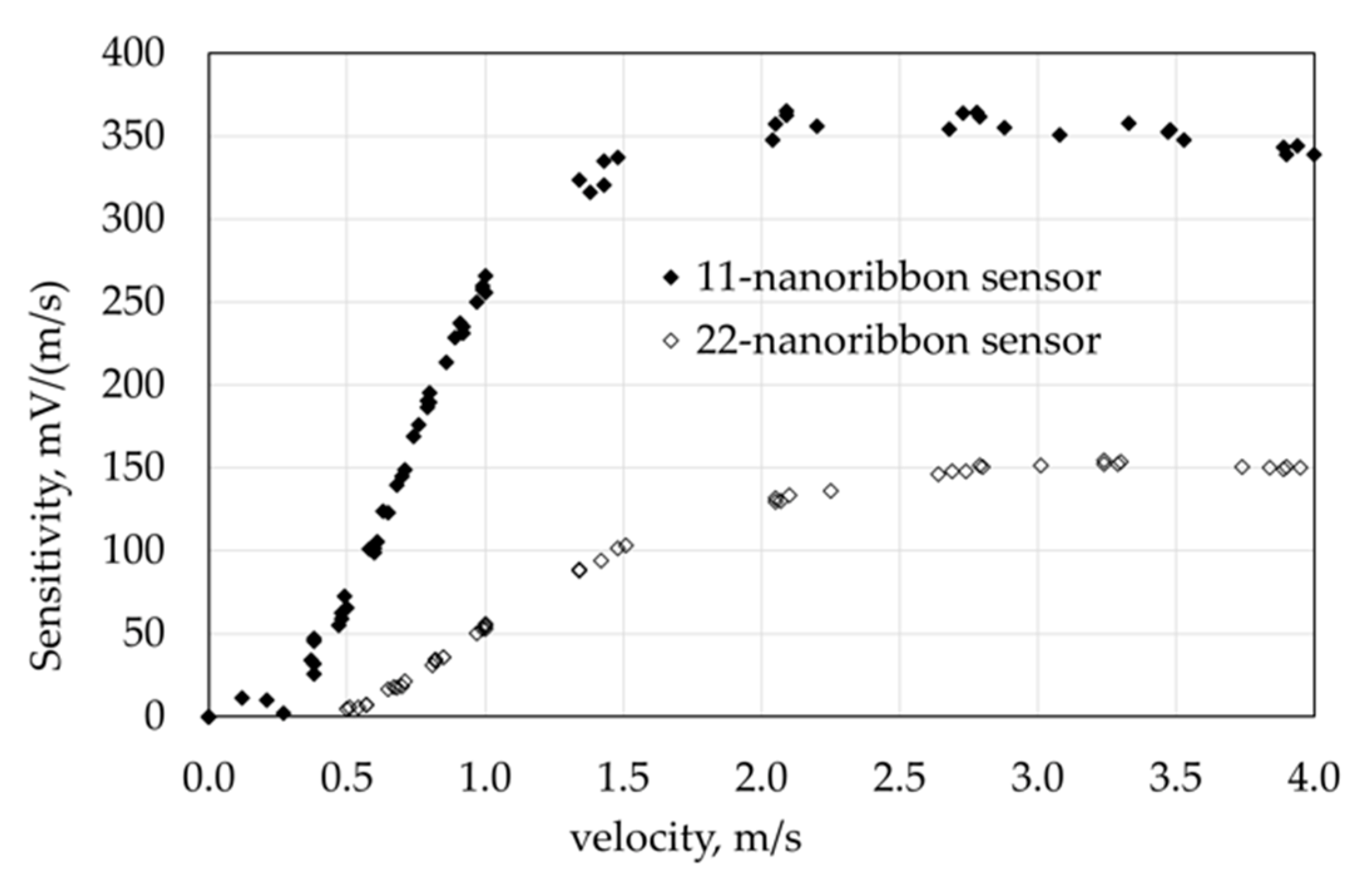 Sustainability 15 01955 g007