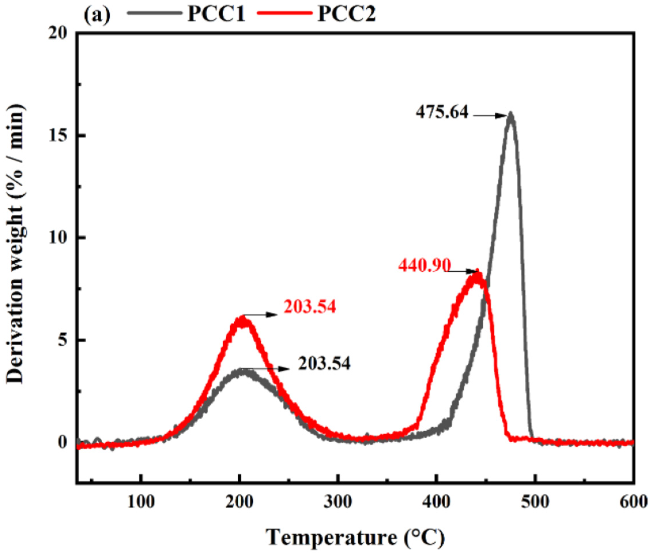 Sustainability 15 01957 g006a Sustainability 15 01957 g006a