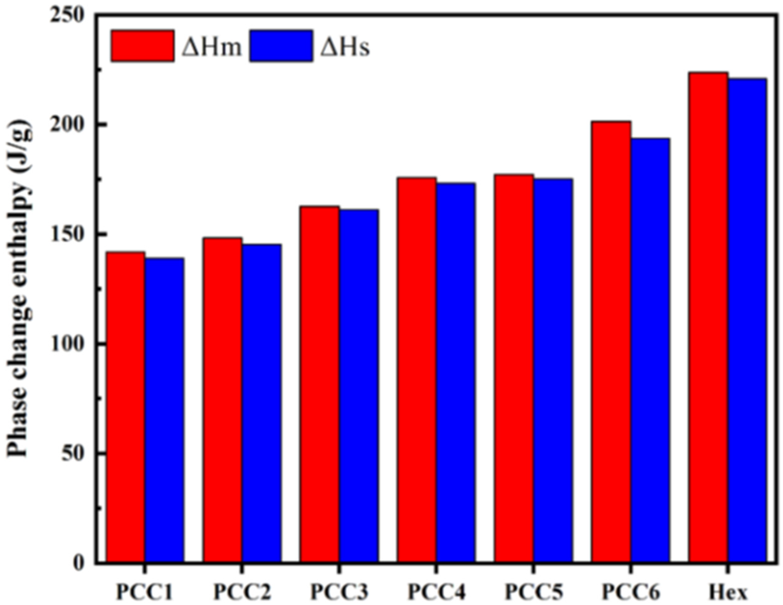 Sustainability 15 01957 g010 Sustainability 15 01957 g010