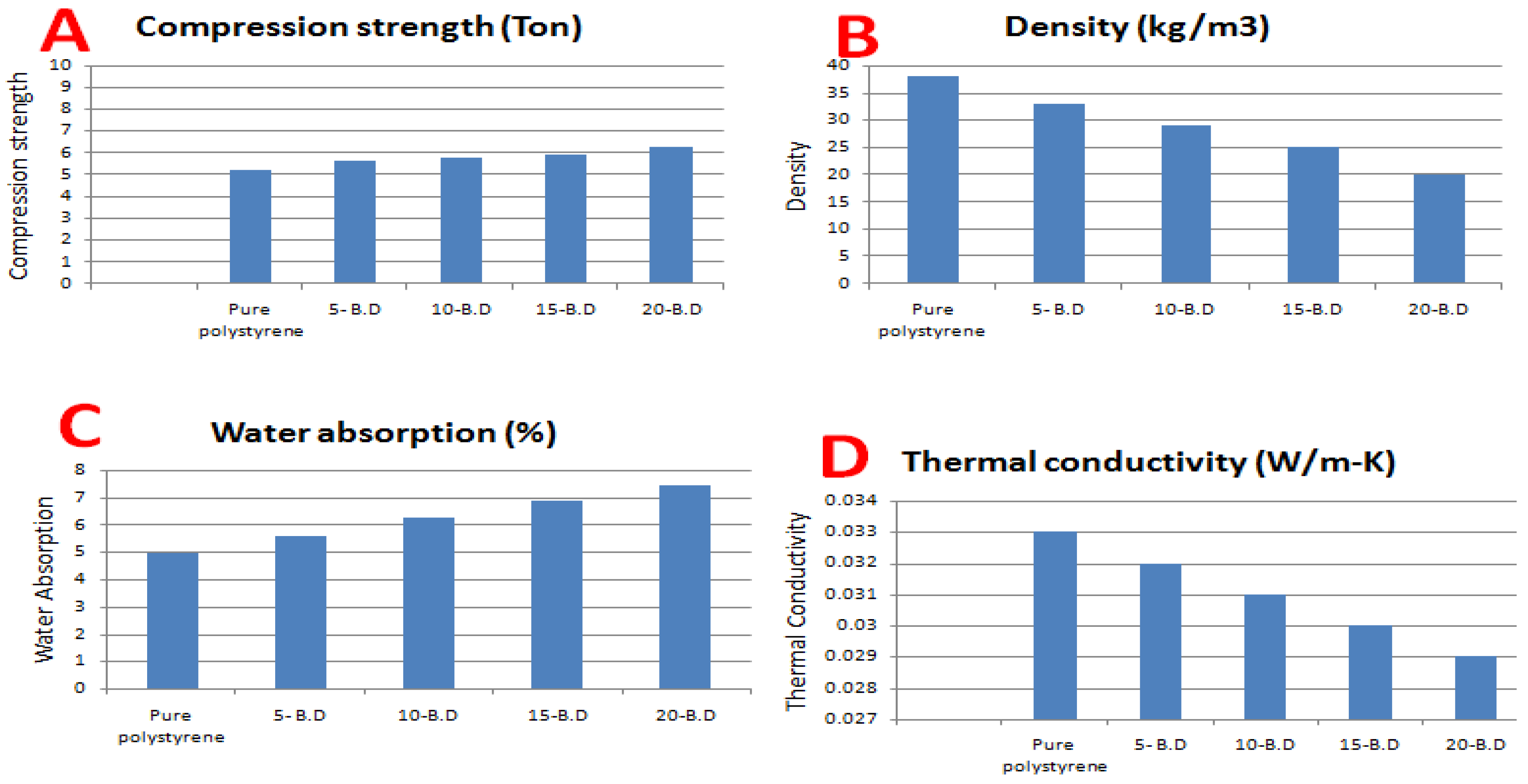 Sustainability 15 01958 g002