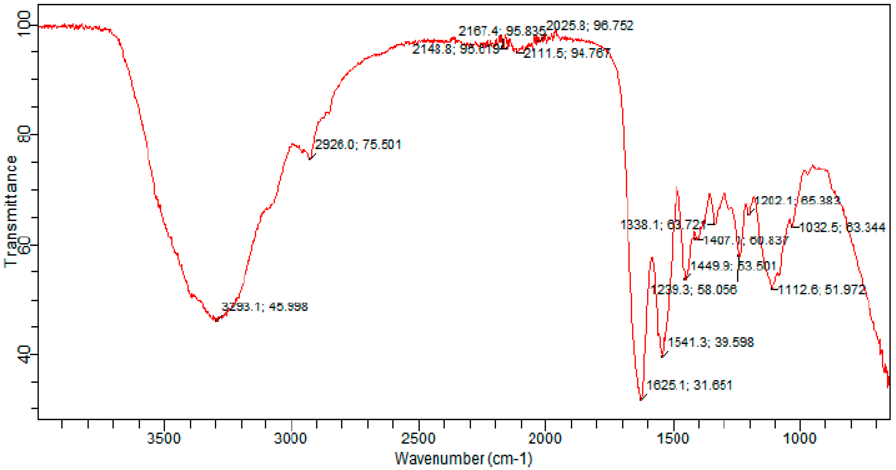 Sustainability 15 01958 g004
