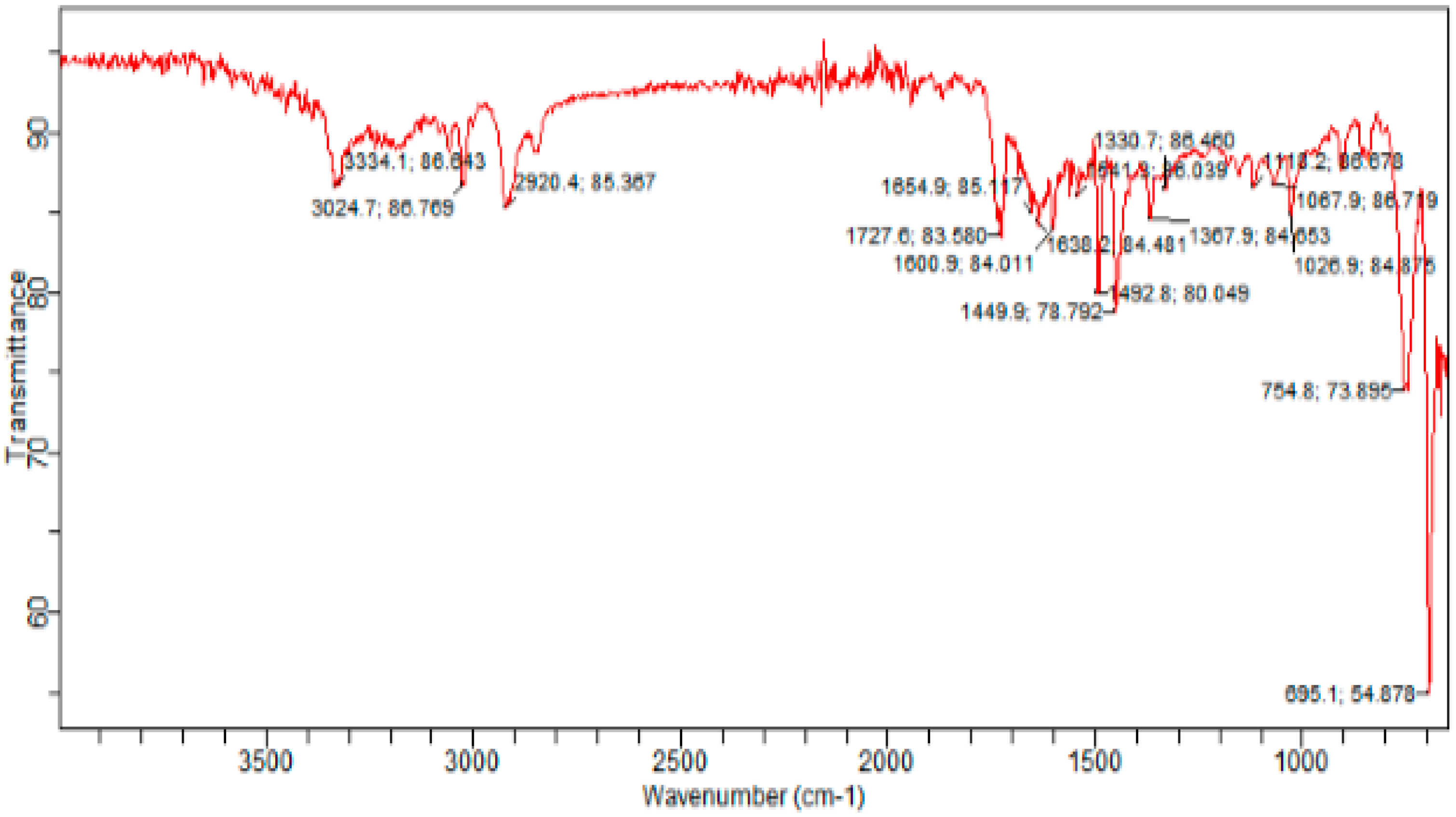 Sustainability 15 01958 g005