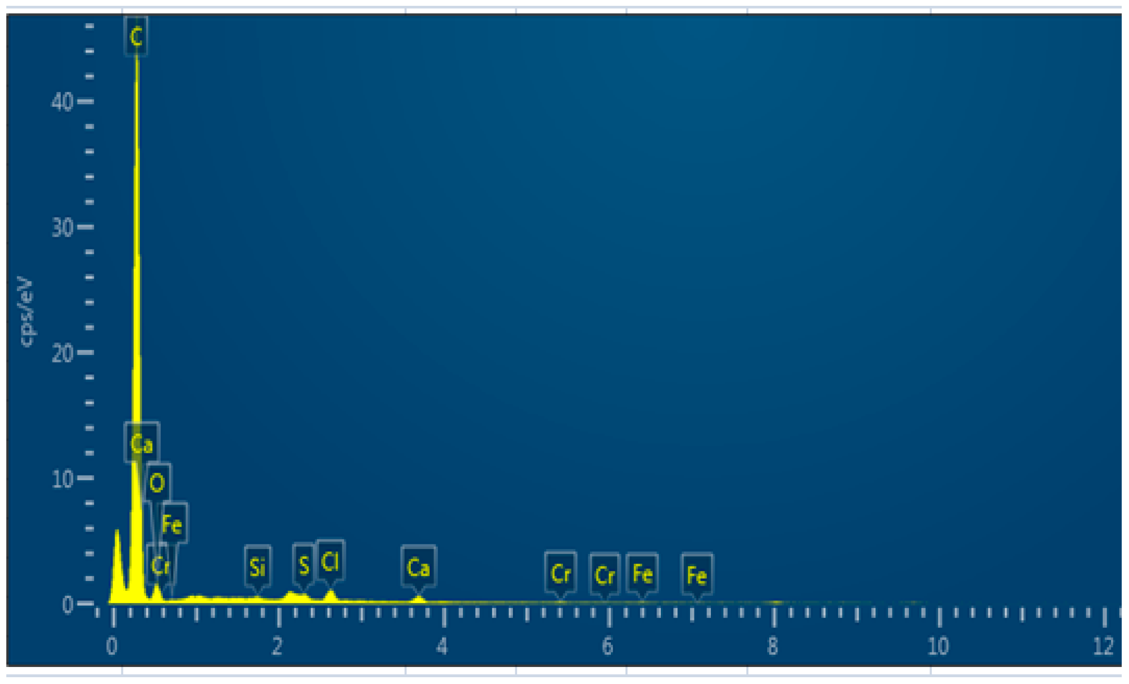 Sustainability 15 01958 g007
