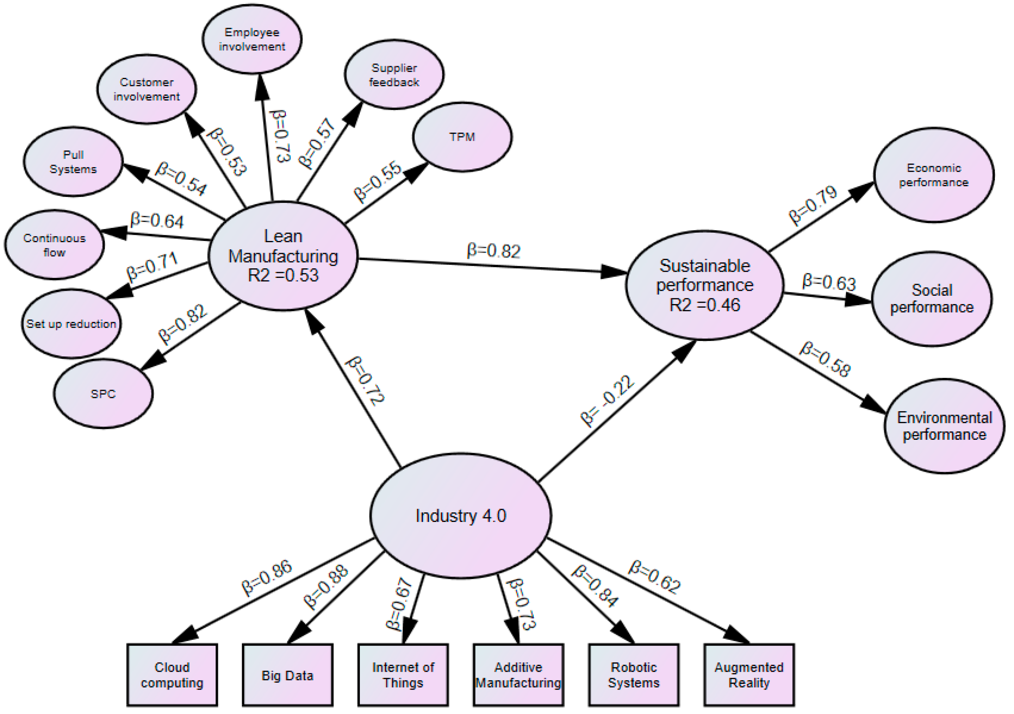 Sustainability 15 01962 g002
