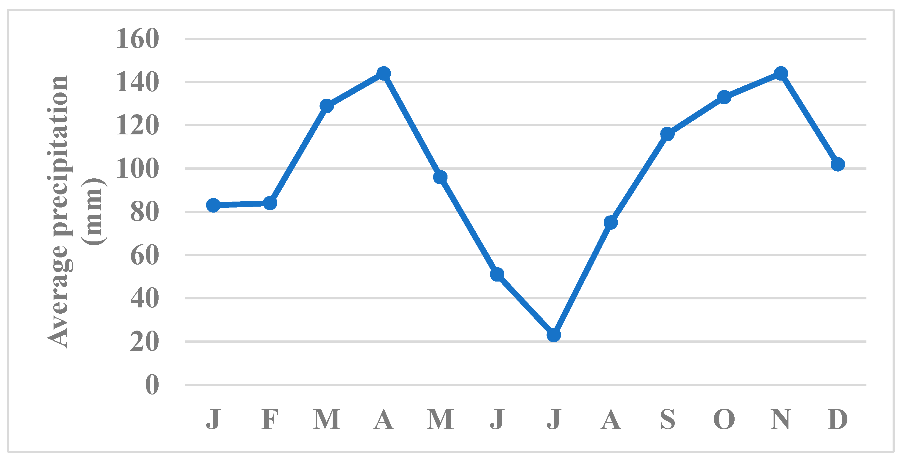 Sustainability 15 01969 g005