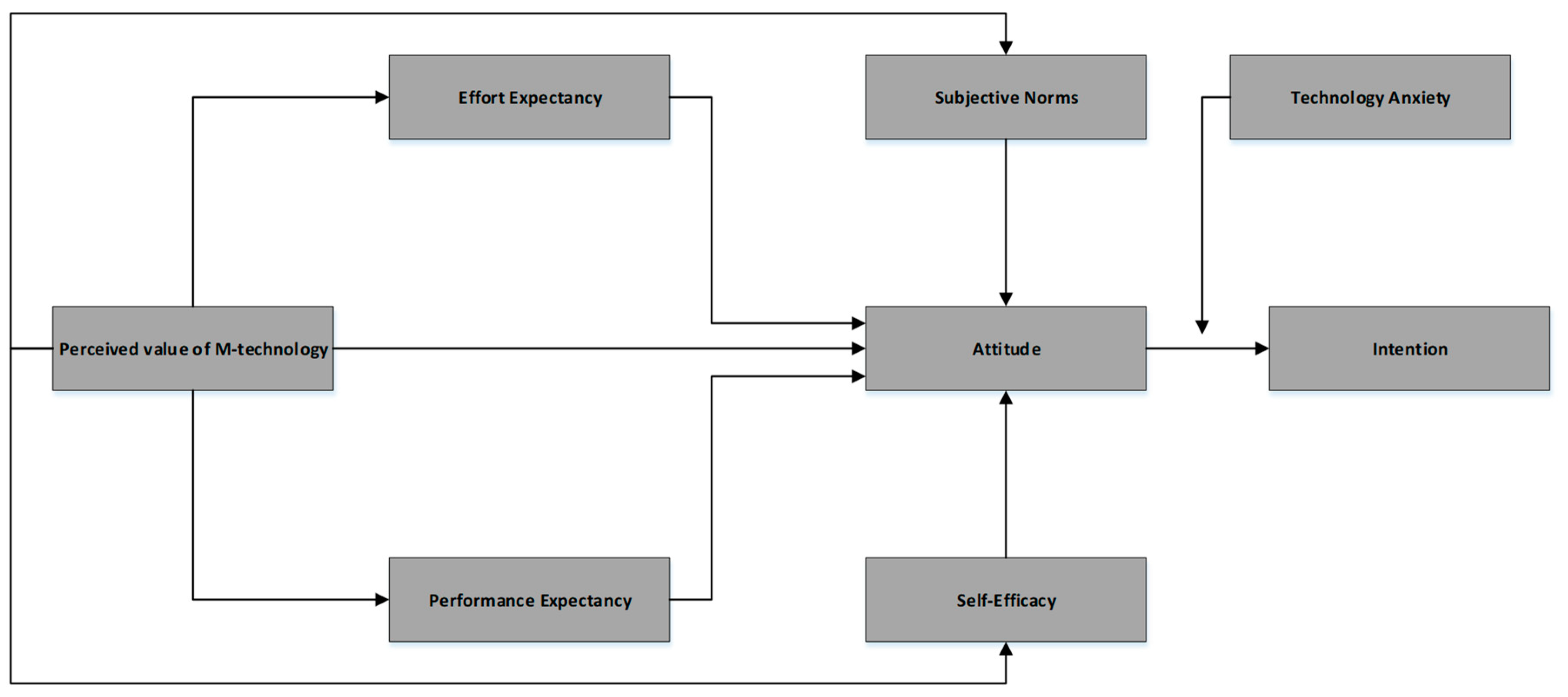 Sustainability 15 01972 g001
