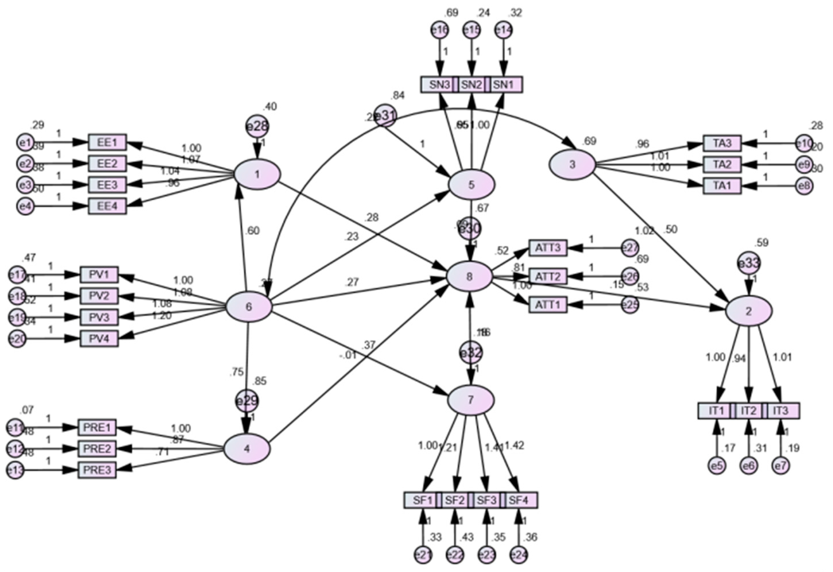 Sustainability 15 01972 g002