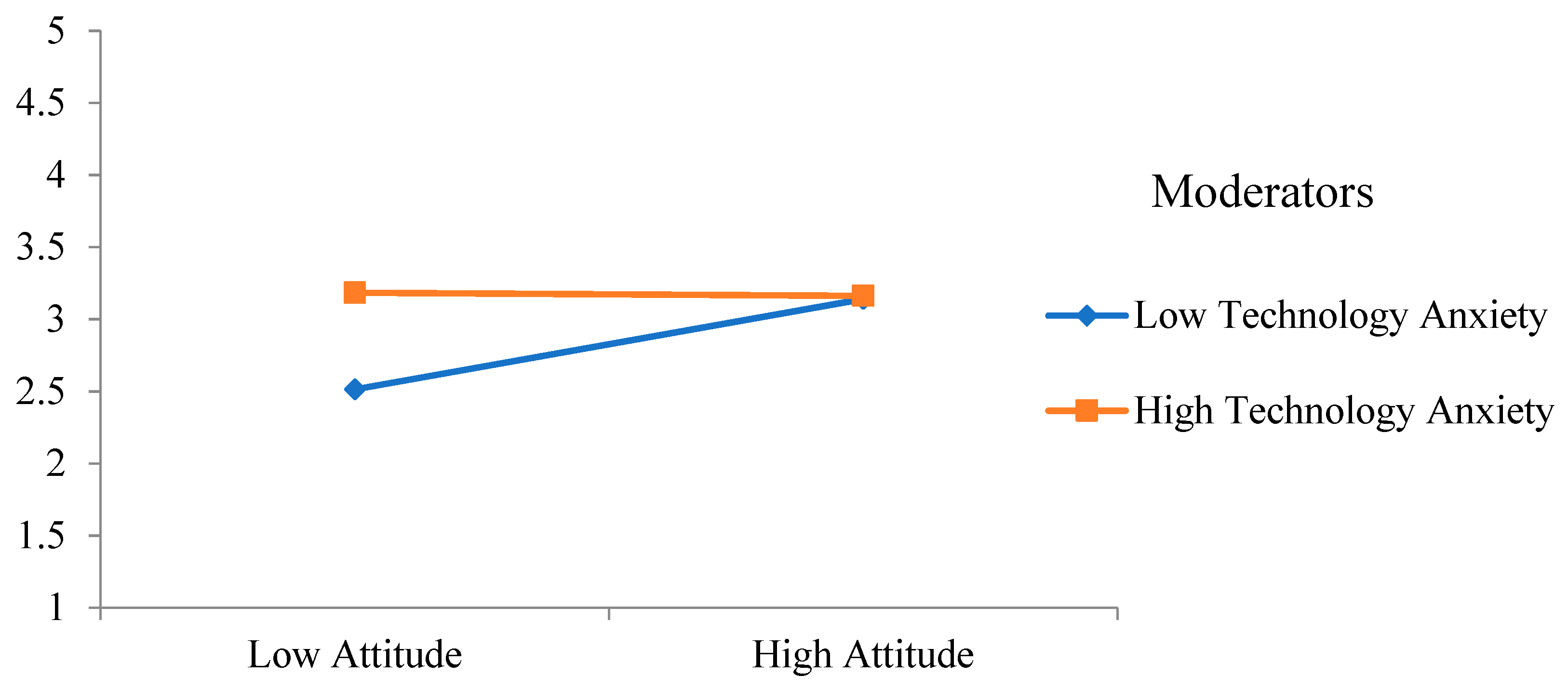 Sustainability 15 01972 g003