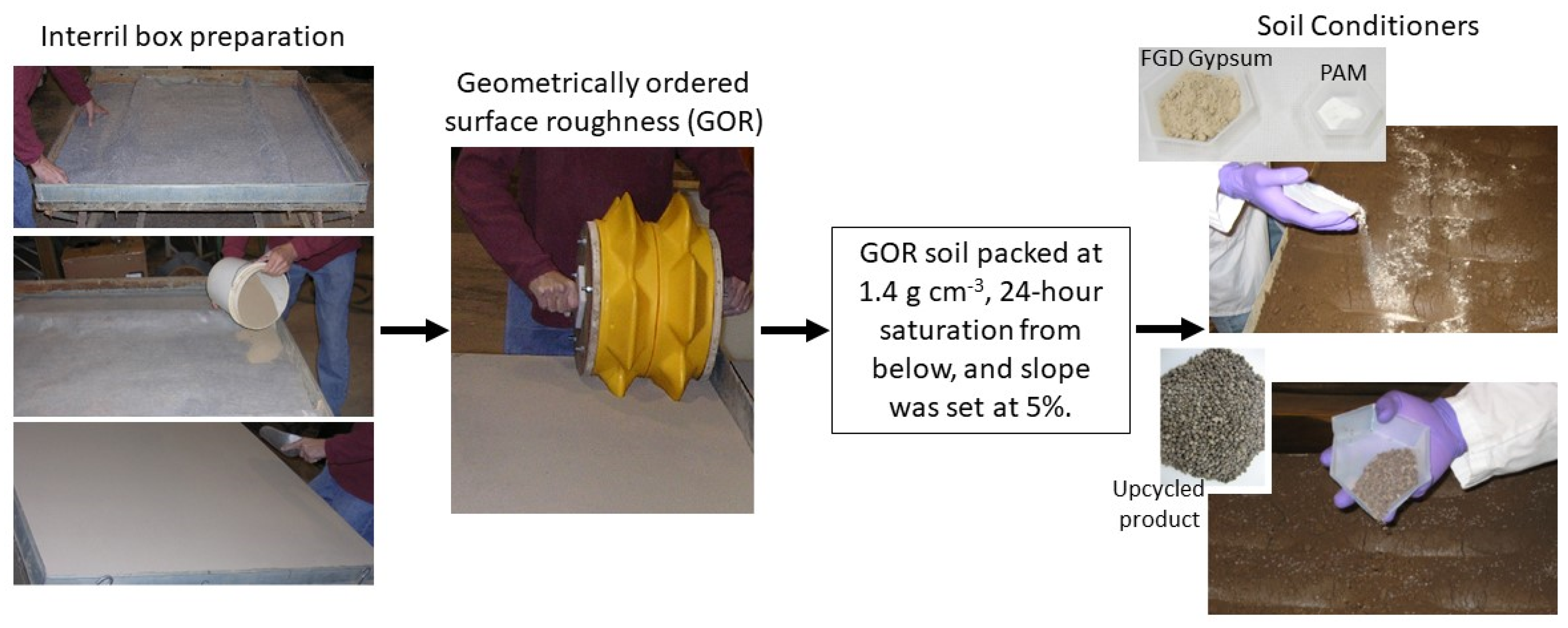 Sustainability 15 01977 g002