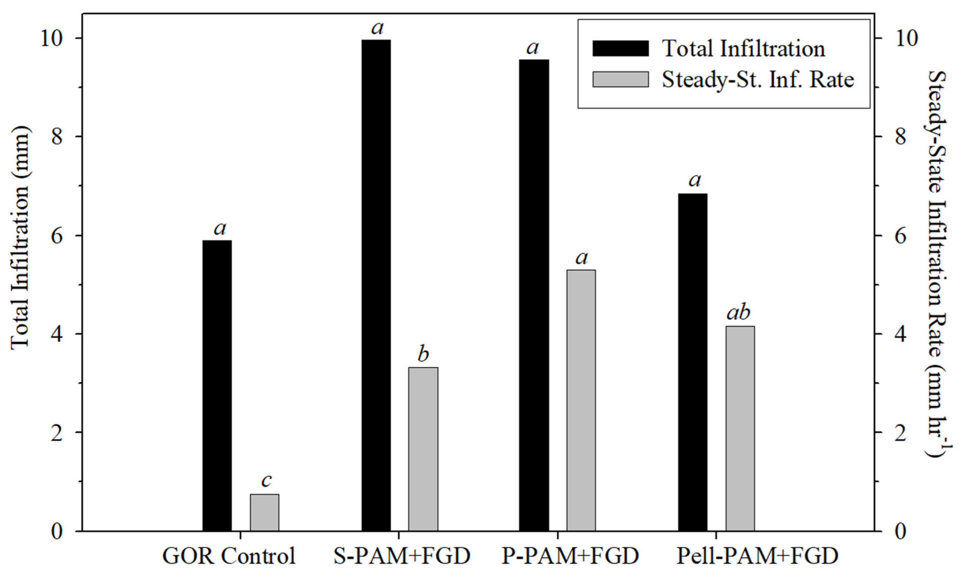 Sustainability 15 01977 g004
