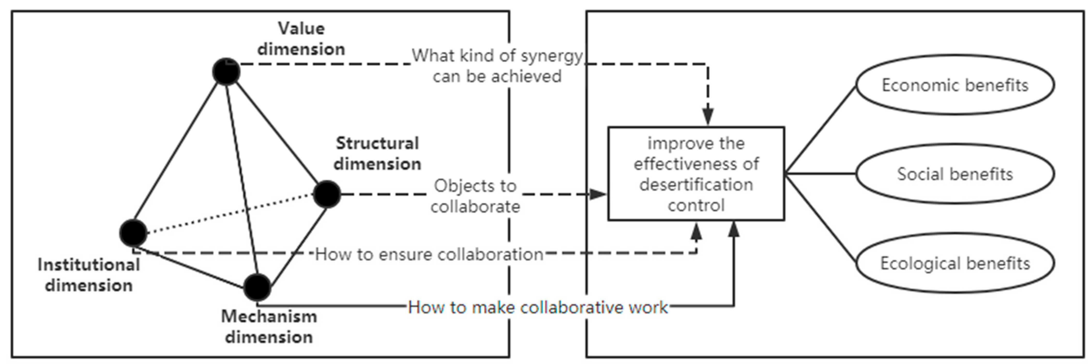 Sustainability 15 01979 g001