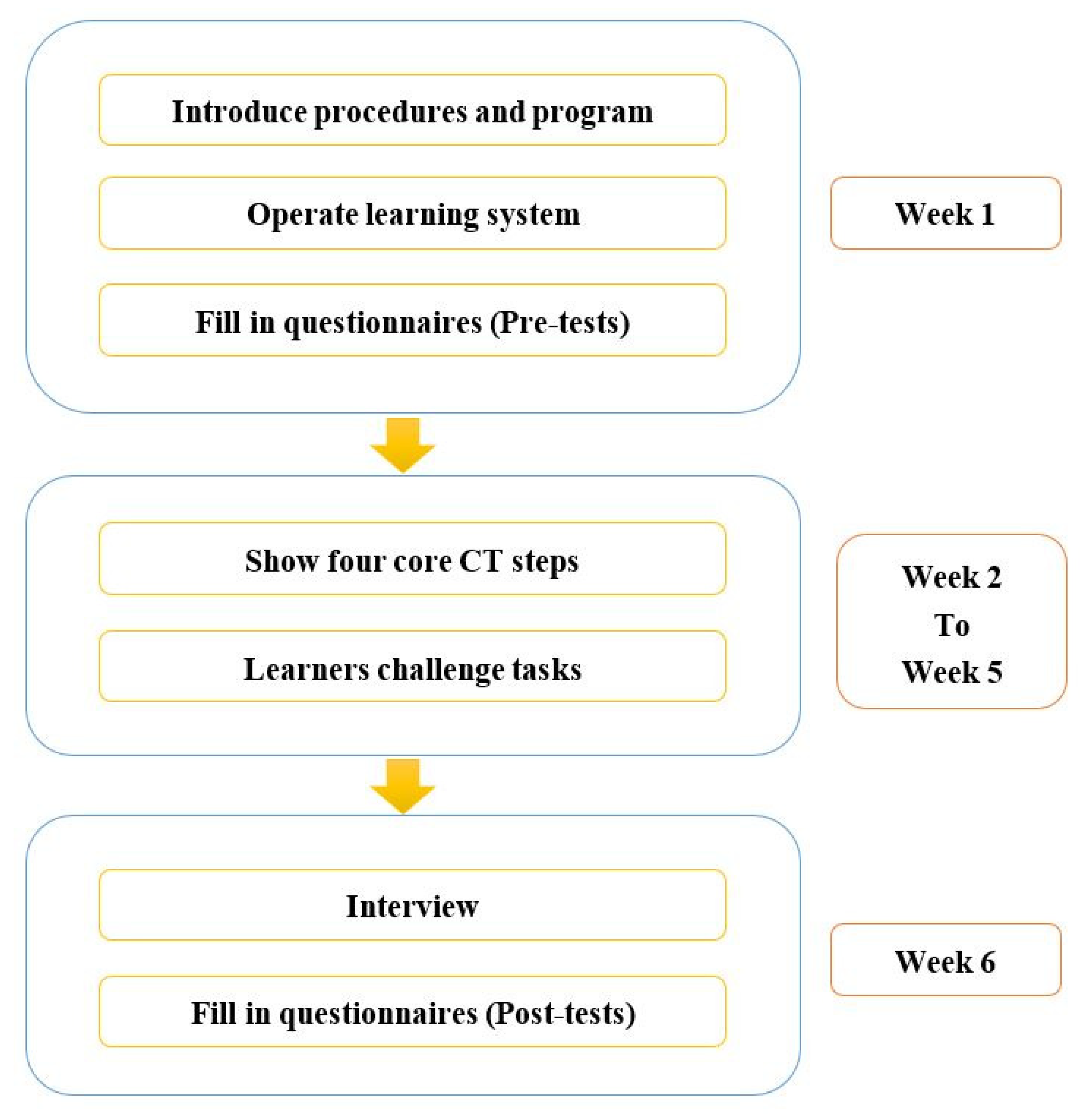 Sustainability 15 01983 g001