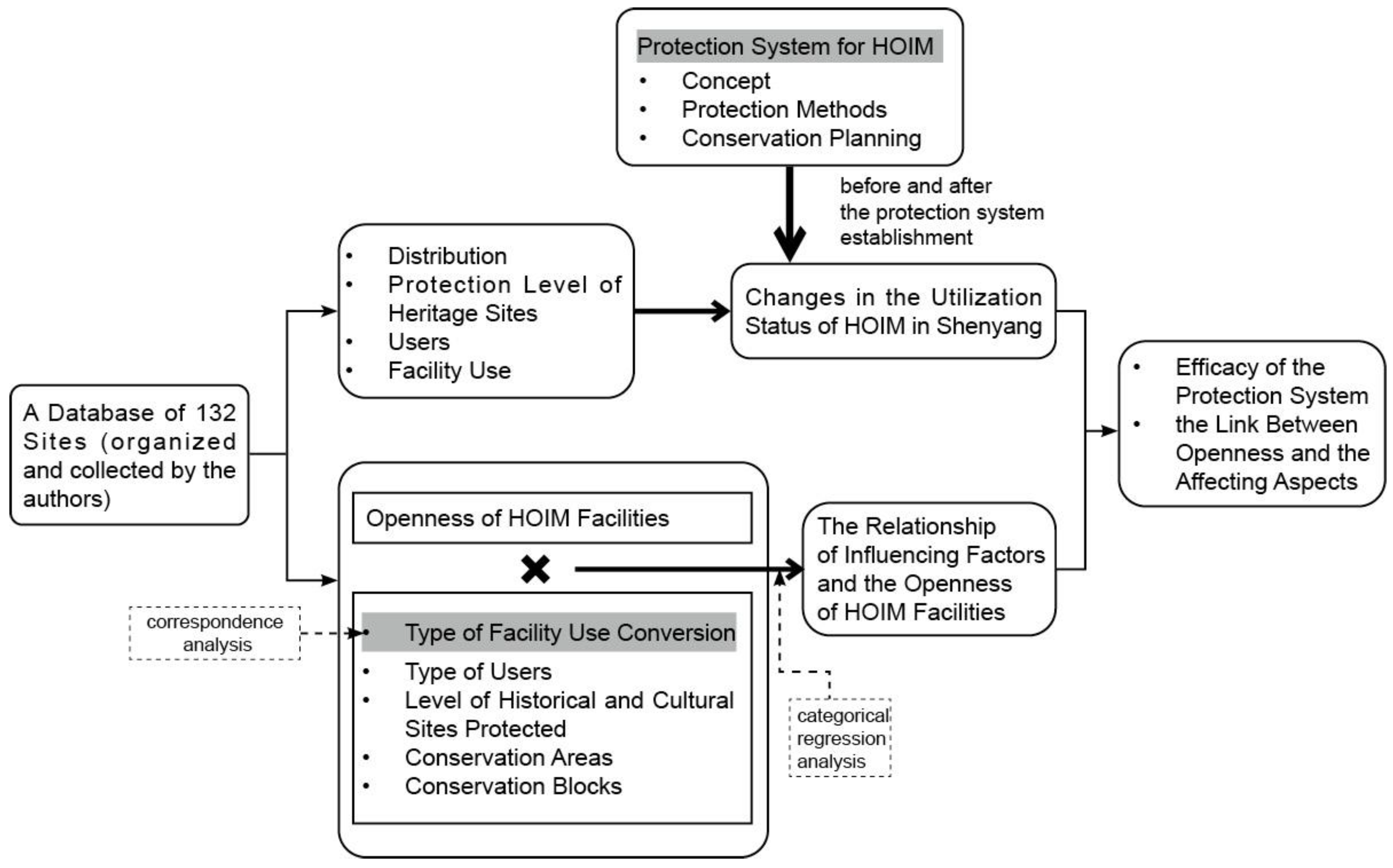 Sustainability 15 01984 g004