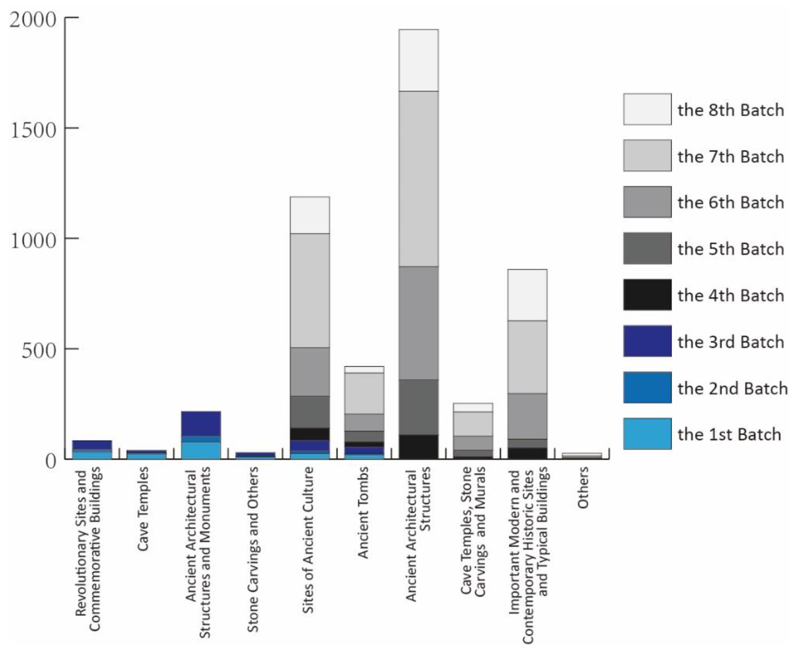 Sustainability 15 01984 g006