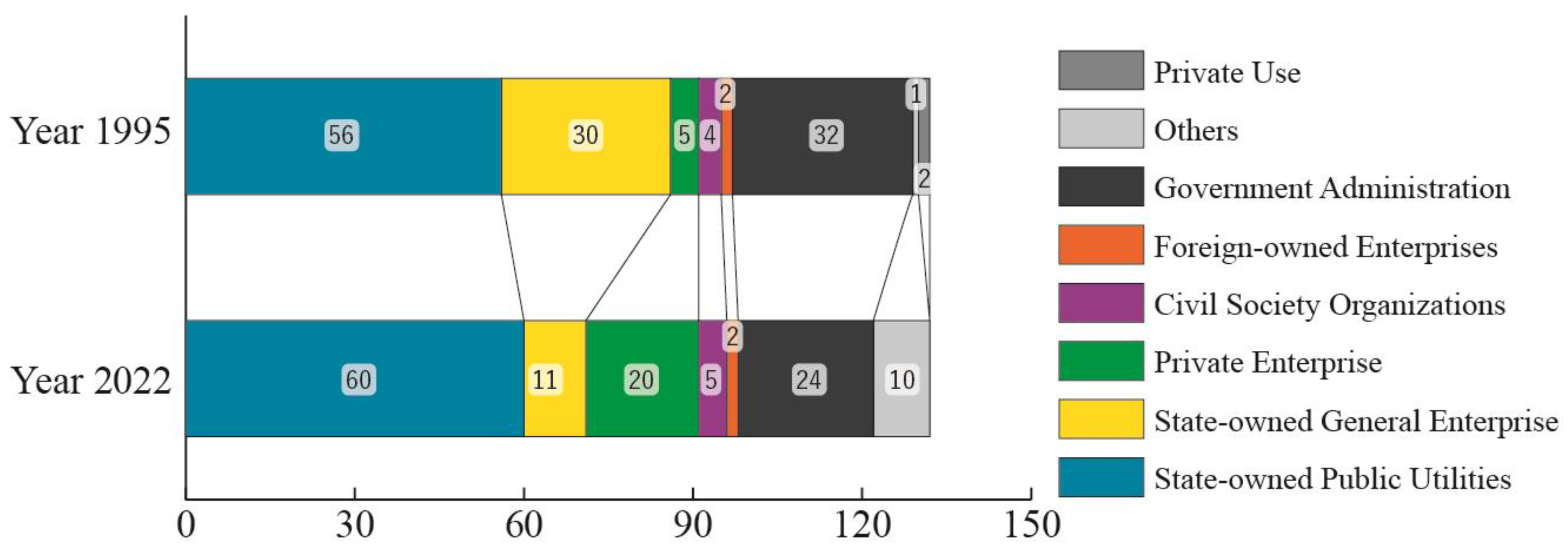 Sustainability 15 01984 g008