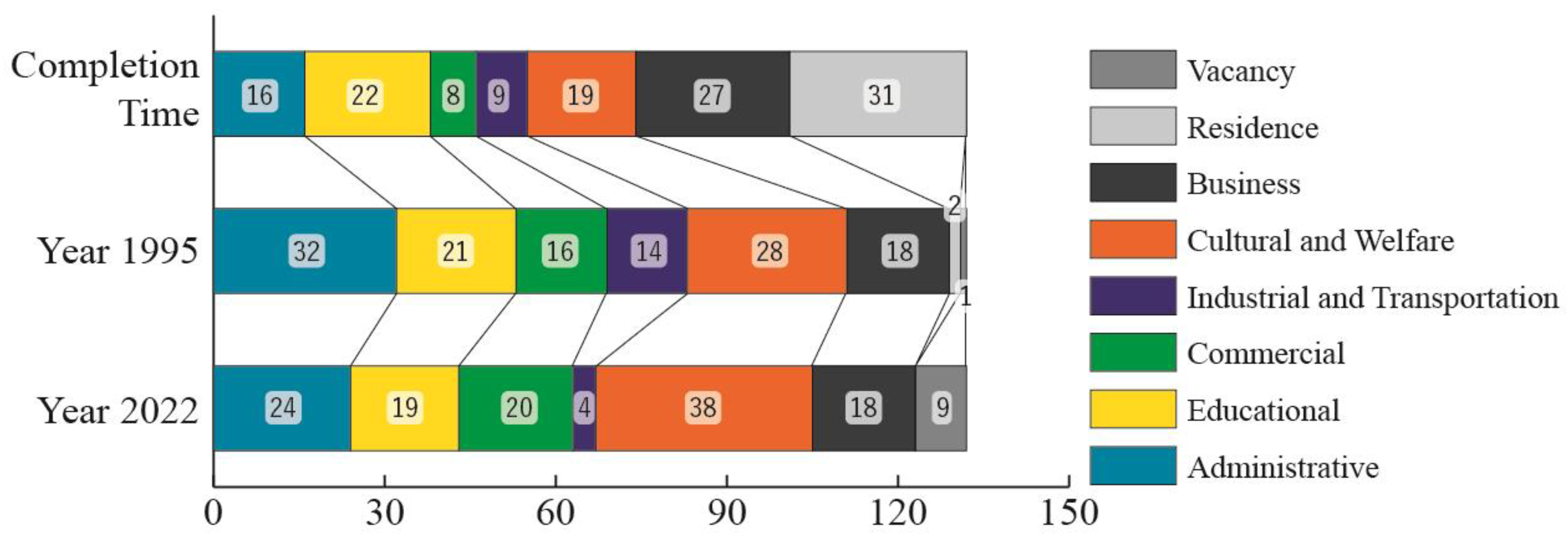 Sustainability 15 01984 g010