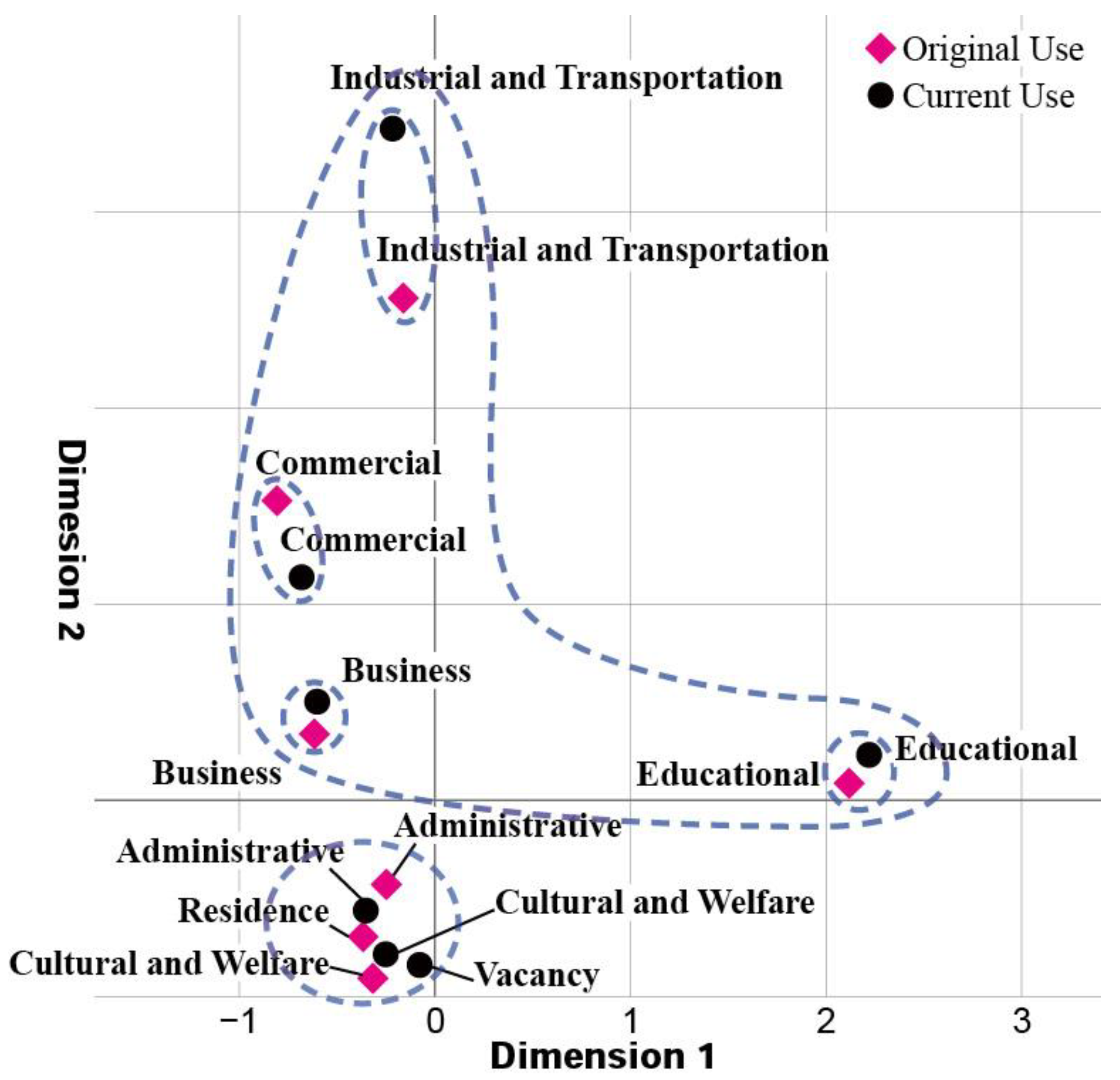 Sustainability 15 01984 g014