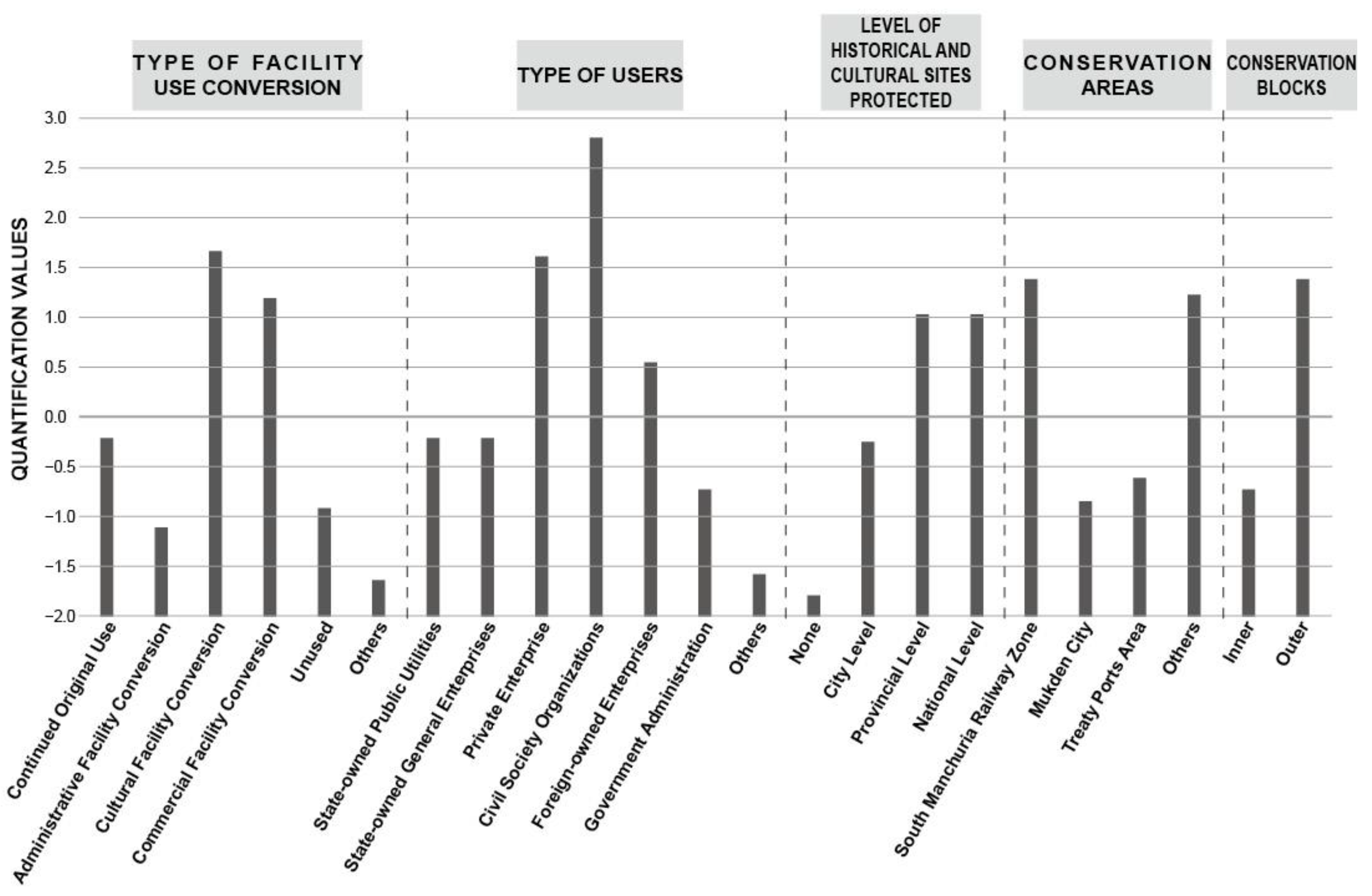 Sustainability 15 01984 g015